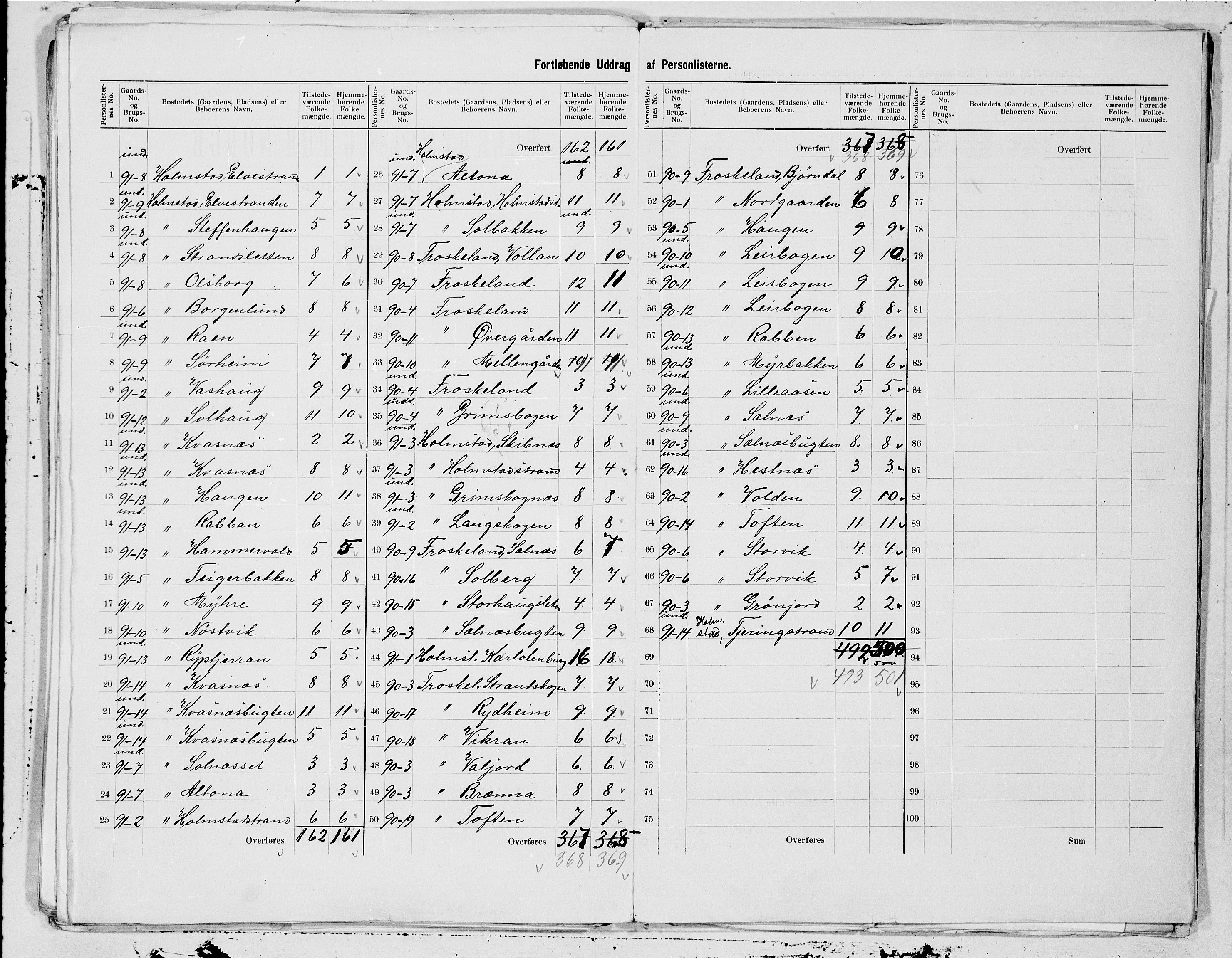 SAT, 1900 census for Hadsel, 1900, p. 39