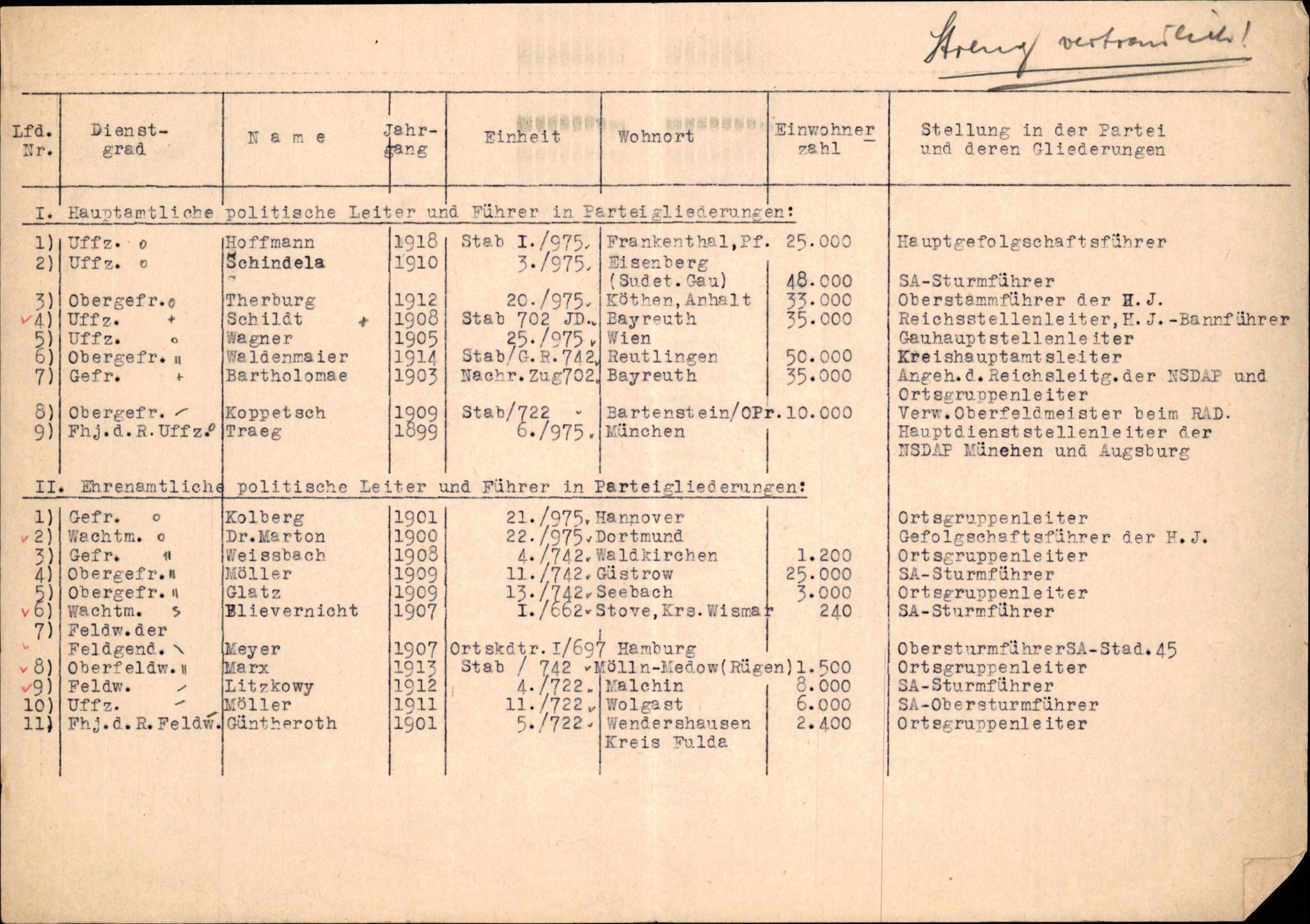 Forsvarets Overkommando. 2 kontor. Arkiv 11.4. Spredte tyske arkivsaker, AV/RA-RAFA-7031/D/Dar/Darb/L0015: Reichskommissariat - NSDAP in Norwegen, 1938-1945, p. 648