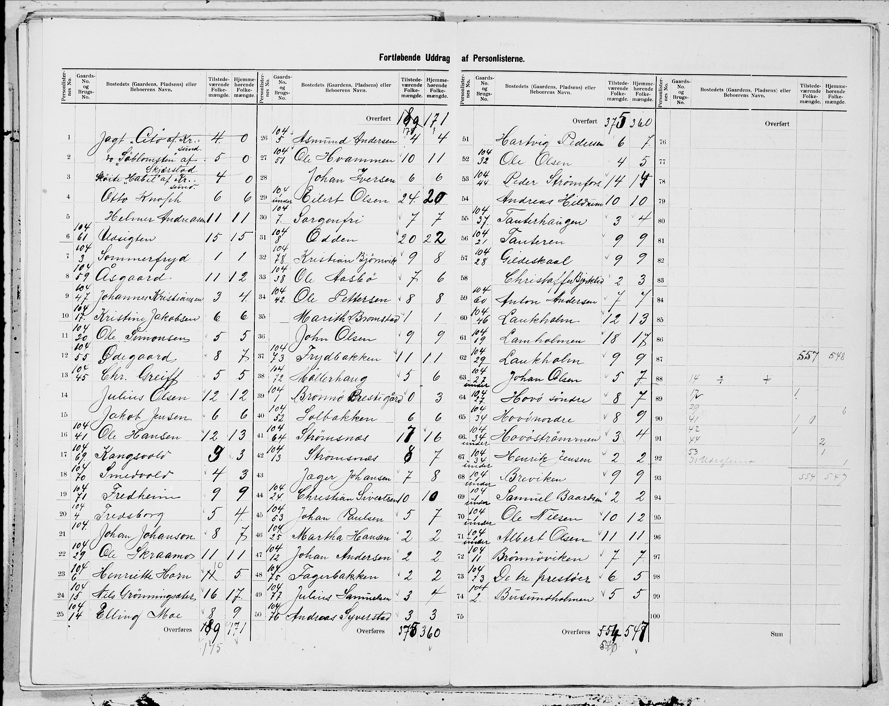 SAT, 1900 census for Brønnøy, 1900, p. 23