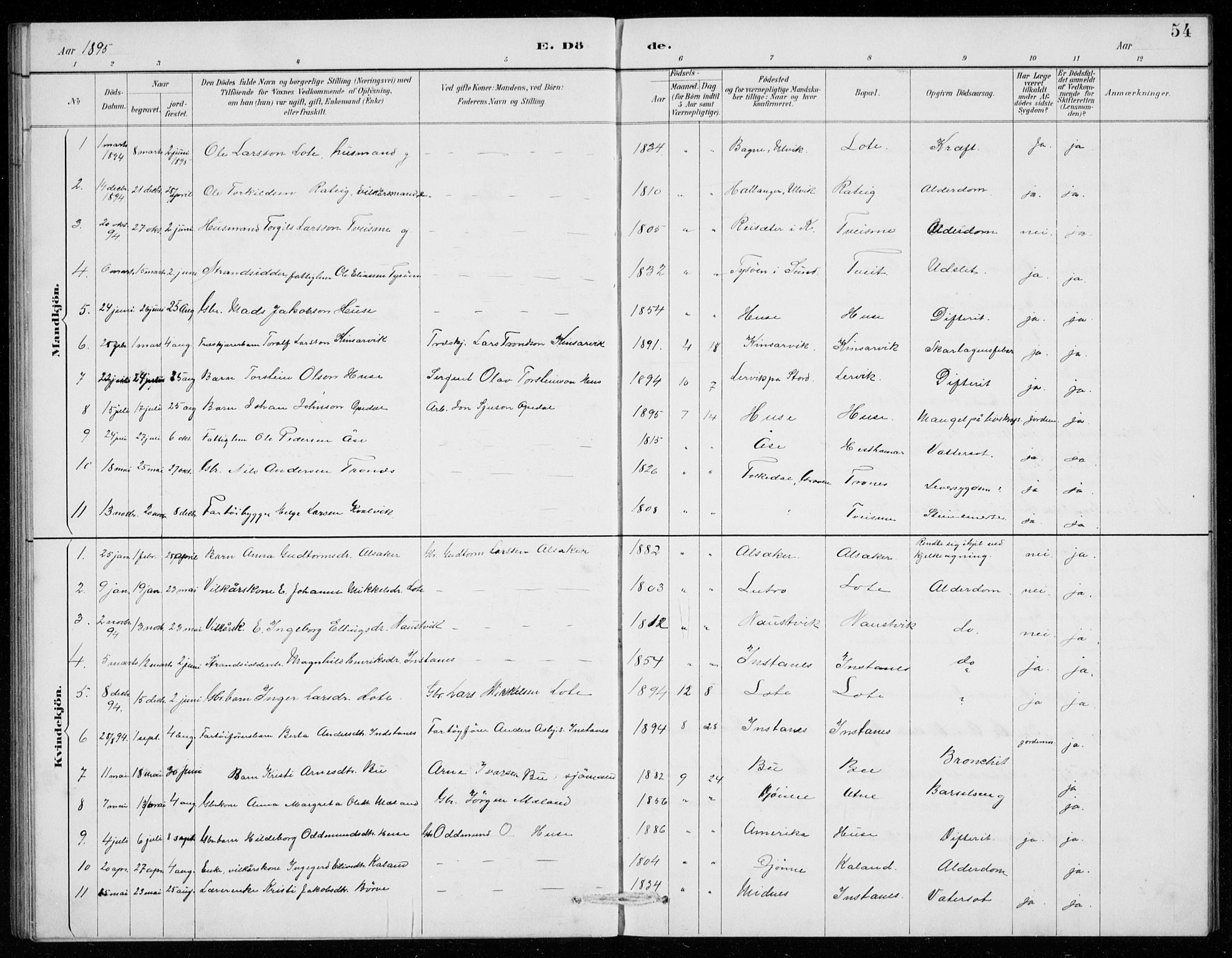 Ullensvang sokneprestembete, SAB/A-78701/H/Hab: Parish register (copy) no. E  9, 1886-1938, p. 54