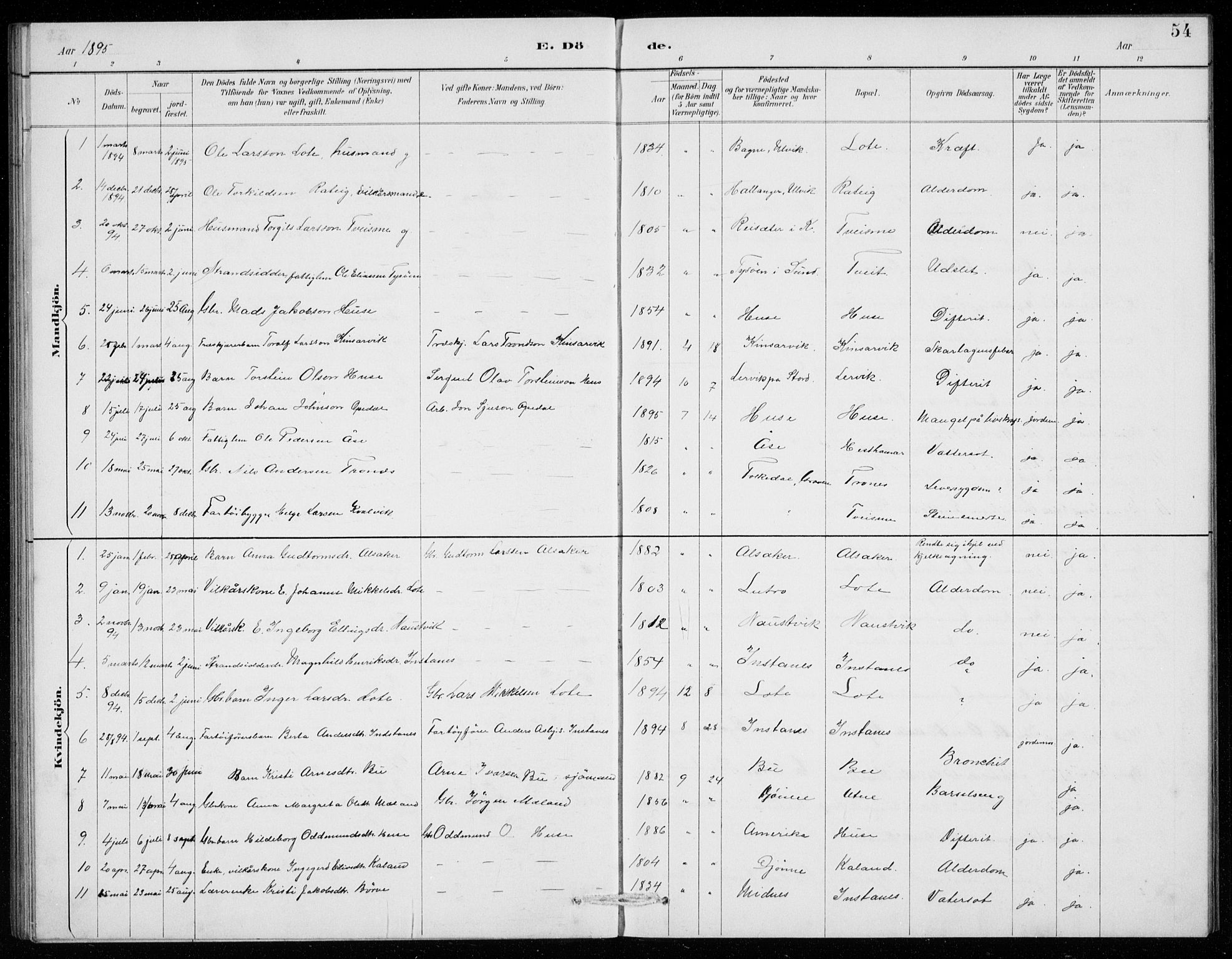Ullensvang sokneprestembete, AV/SAB-A-78701/H/Hab: Parish register (copy) no. E  9, 1886-1938, p. 54