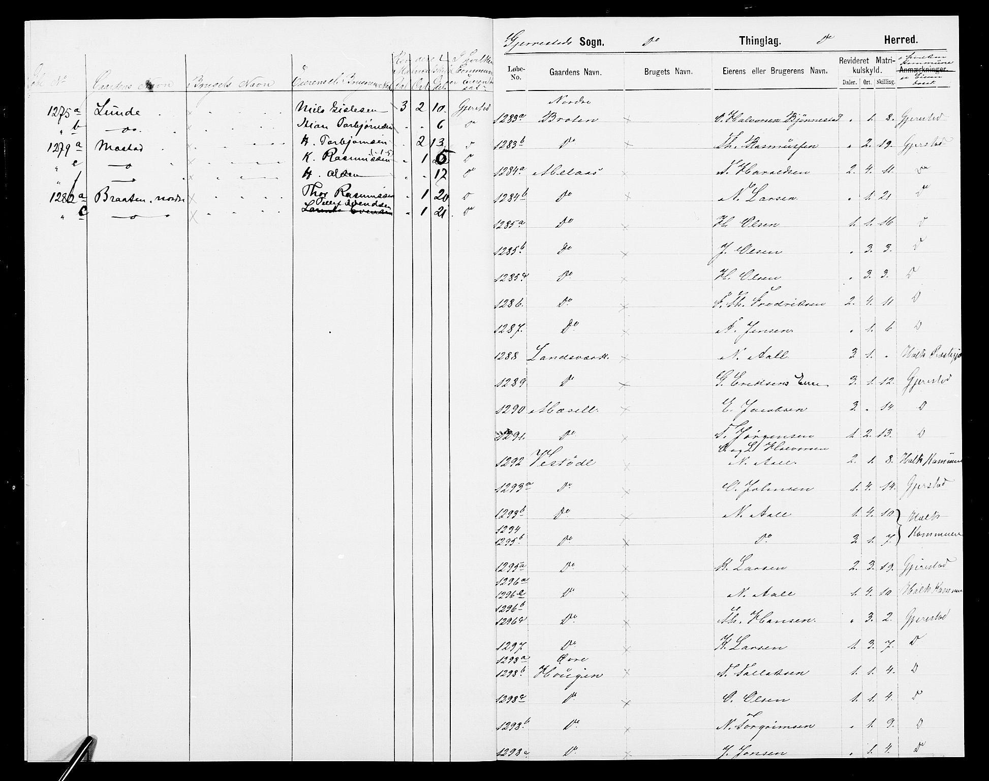 SAK, 1875 census for 0911P Gjerstad, 1875, p. 9