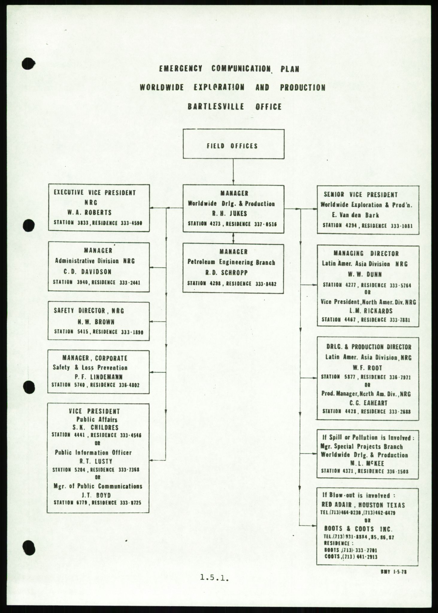Justisdepartementet, Granskningskommisjonen ved Alexander Kielland-ulykken 27.3.1980, AV/RA-S-1165/D/L0016: O Beredskapsplaner (Doku.liste + O1-O3 av 3), 1980-1981, p. 13