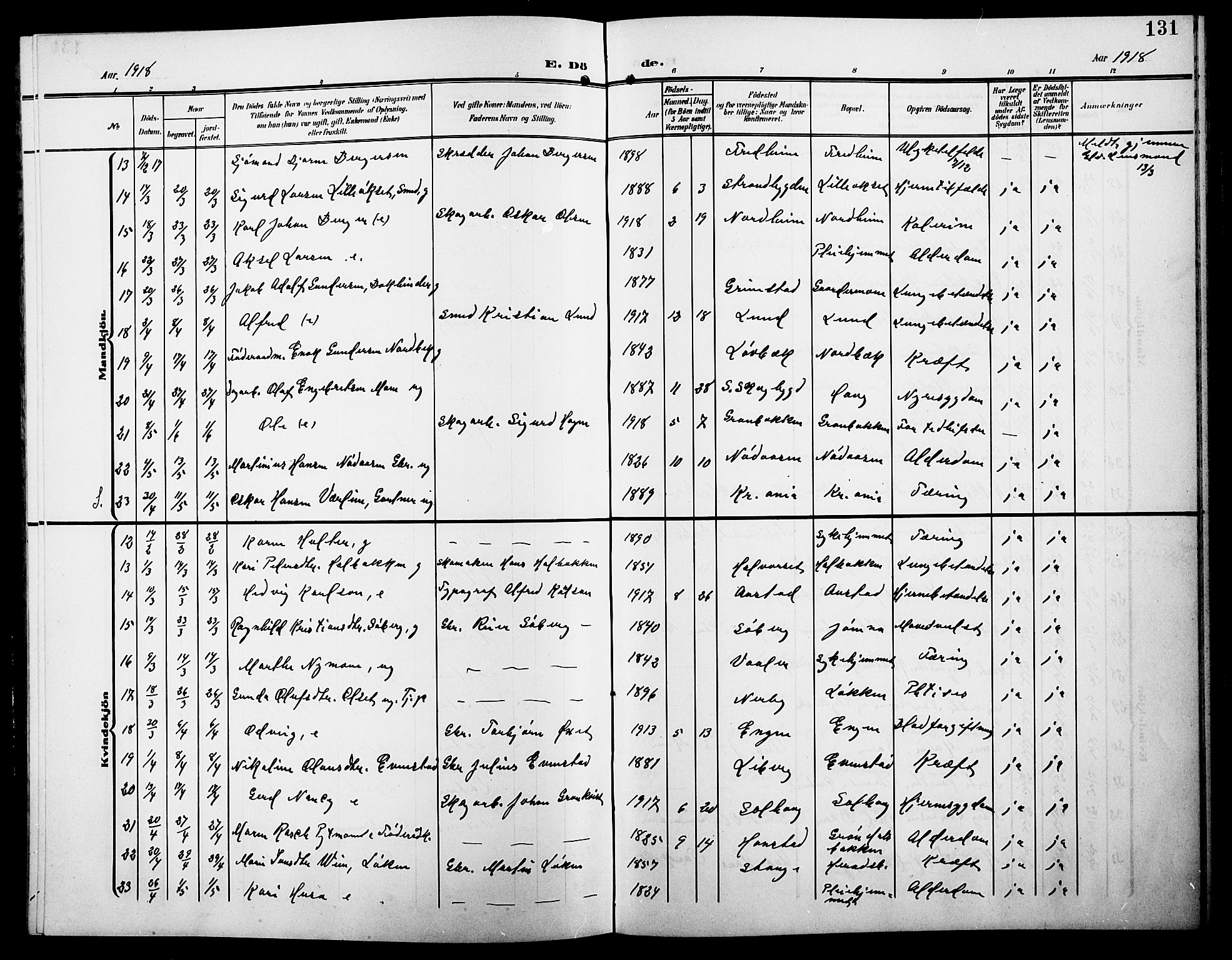 Elverum prestekontor, AV/SAH-PREST-044/H/Ha/Hab/L0009: Parish register (copy) no. 9, 1908-1921, p. 131