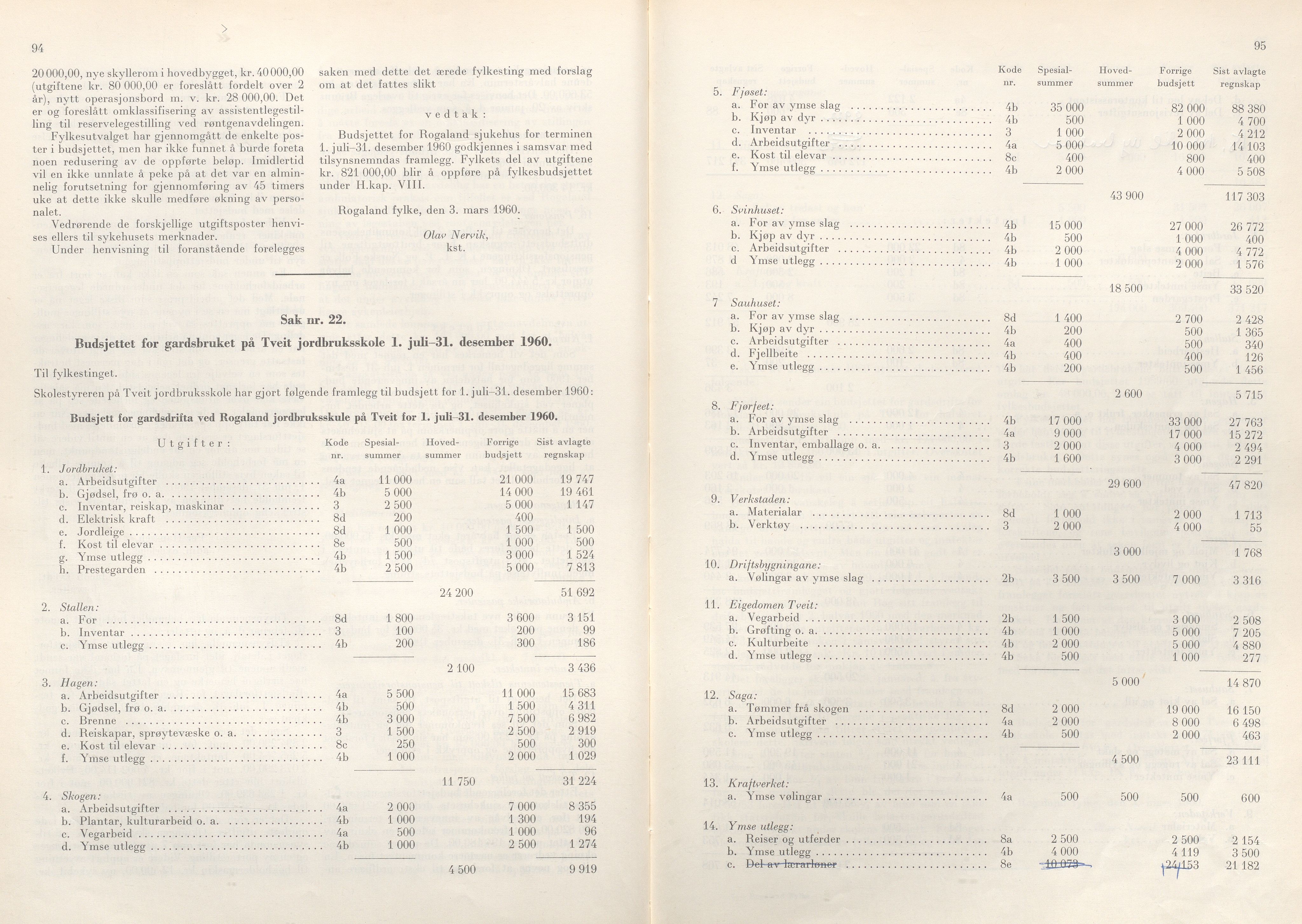 Rogaland fylkeskommune - Fylkesrådmannen , IKAR/A-900/A/Aa/Aaa/L0079: Møtebok , 1960, p. 94-95