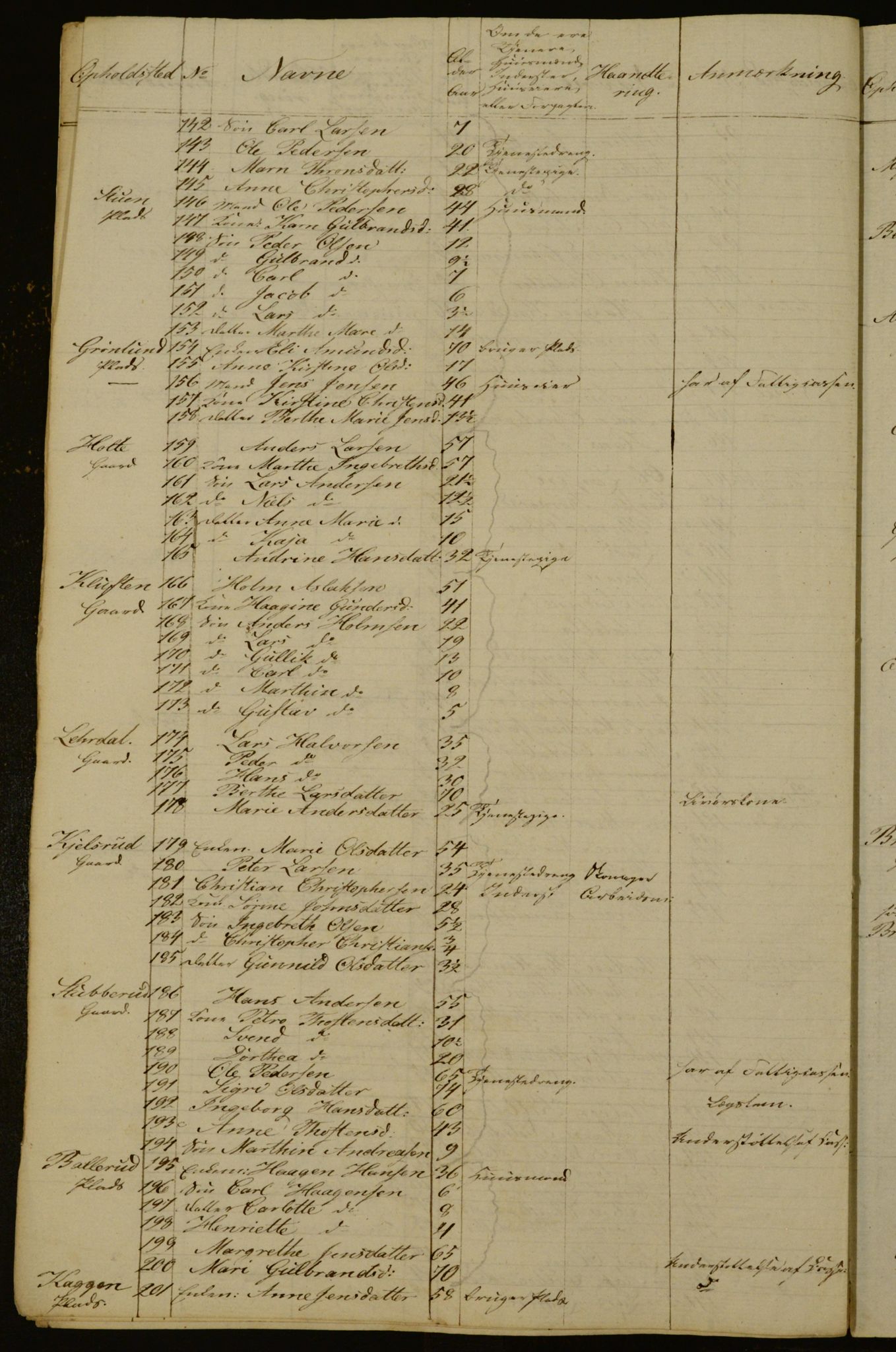 OBA, Census for Aker 1834, 1834