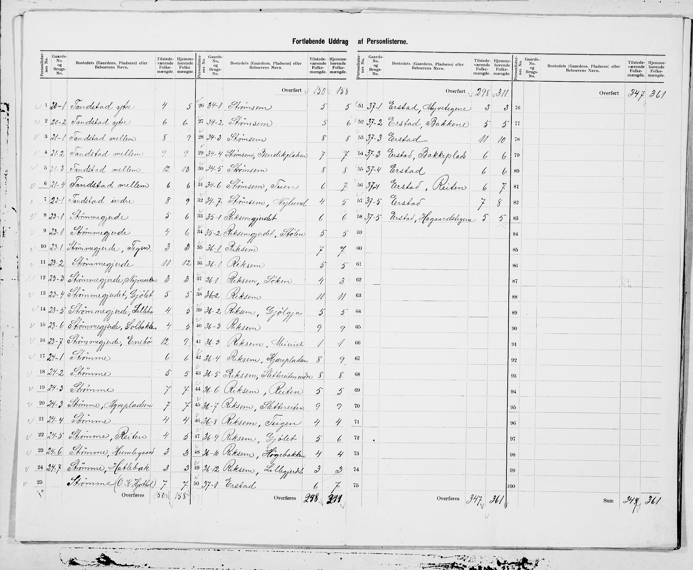 SAT, 1900 census for Sykkylven, 1900, p. 9