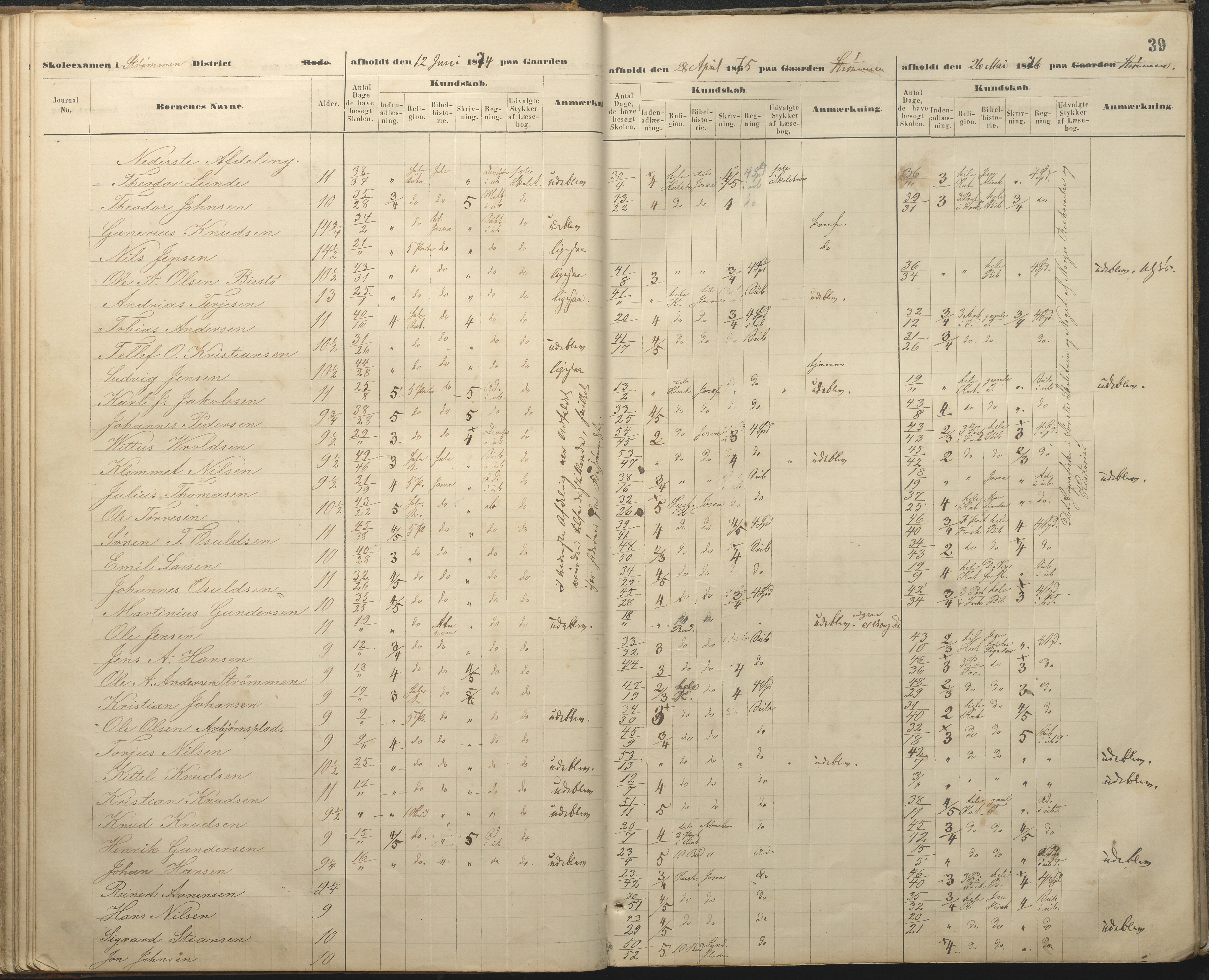 Øyestad kommune frem til 1979, AAKS/KA0920-PK/06/06A/L0048: Eksamensprotokoll, 1866-1879, p. 39