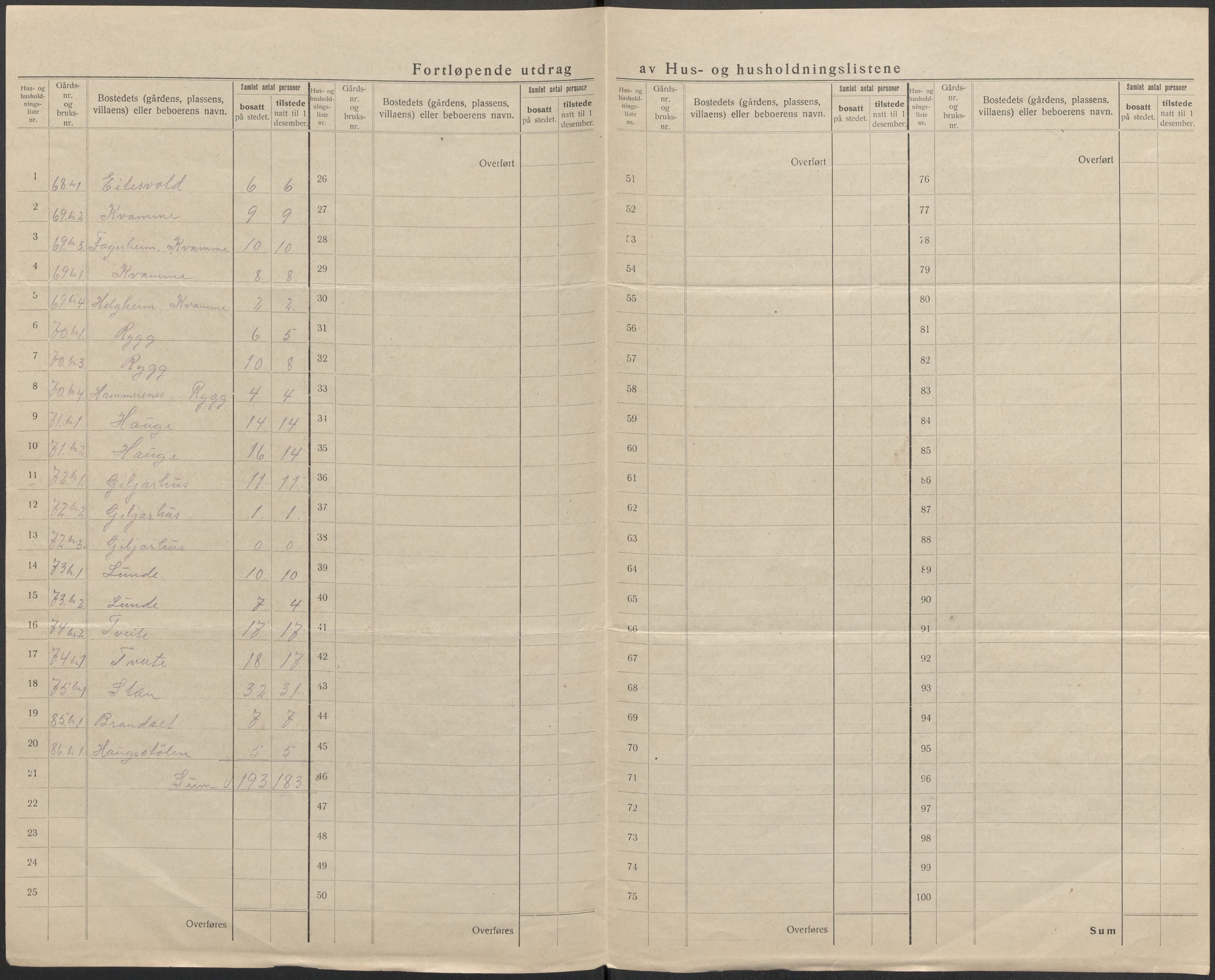 SAB, 1920 census for Vossestrand, 1920, p. 26