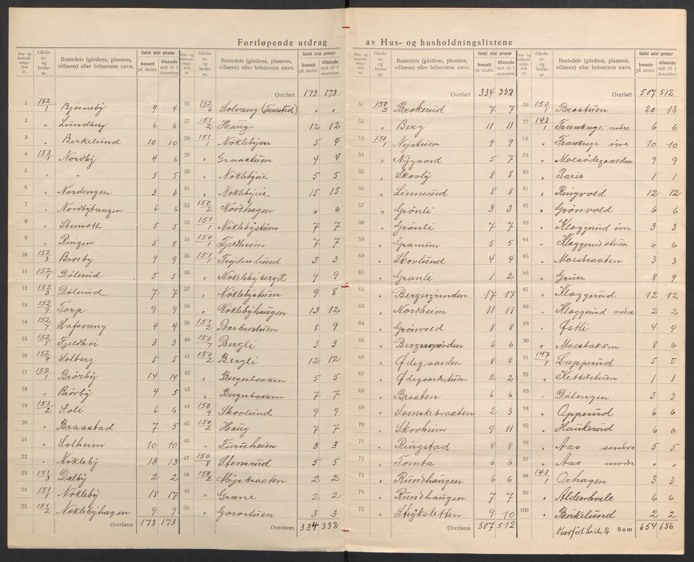 SAH, 1920 census for Jevnaker, 1920, p. 10