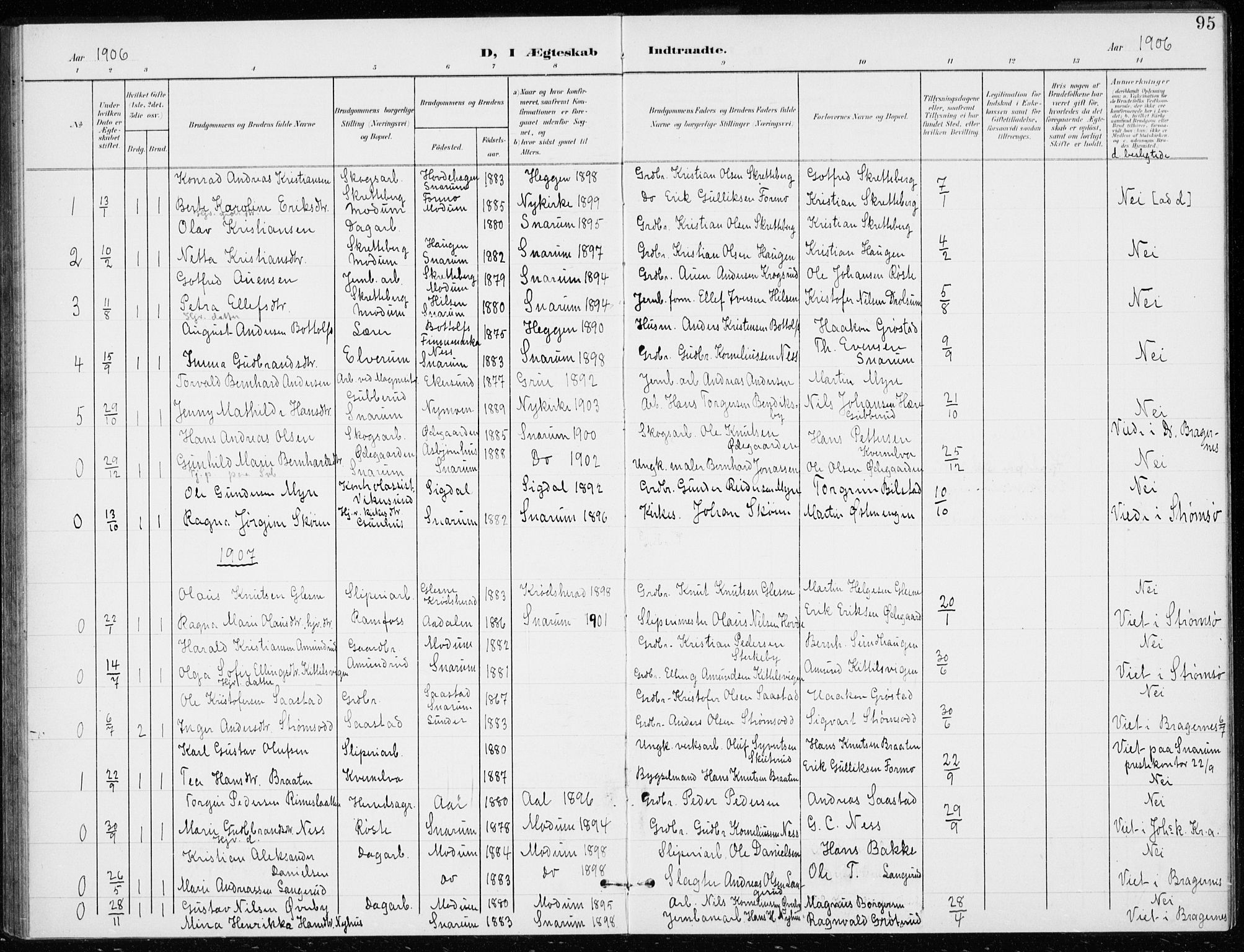 Modum kirkebøker, AV/SAKO-A-234/G/Gd/L0001: Parish register (copy) no. IV 1, 1901-1921, p. 95