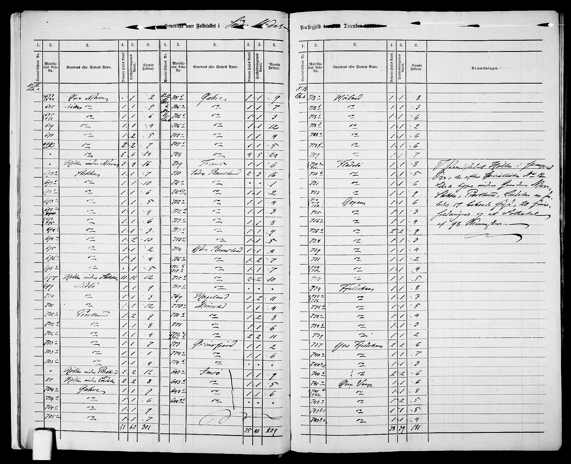 RA, 1865 census for Sør-Audnedal, 1865, p. 12