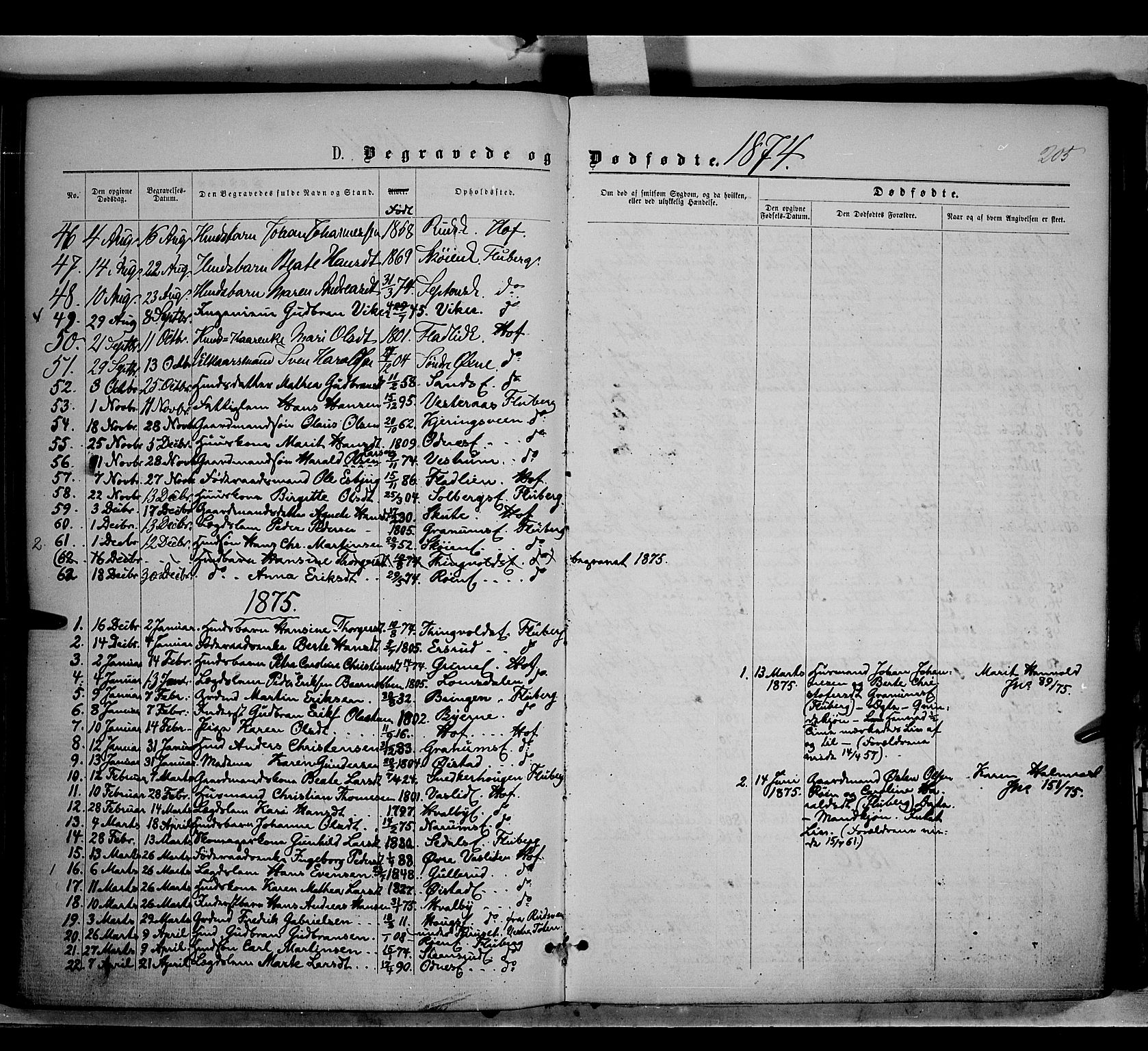 Søndre Land prestekontor, SAH/PREST-122/K/L0001: Parish register (official) no. 1, 1860-1877, p. 205