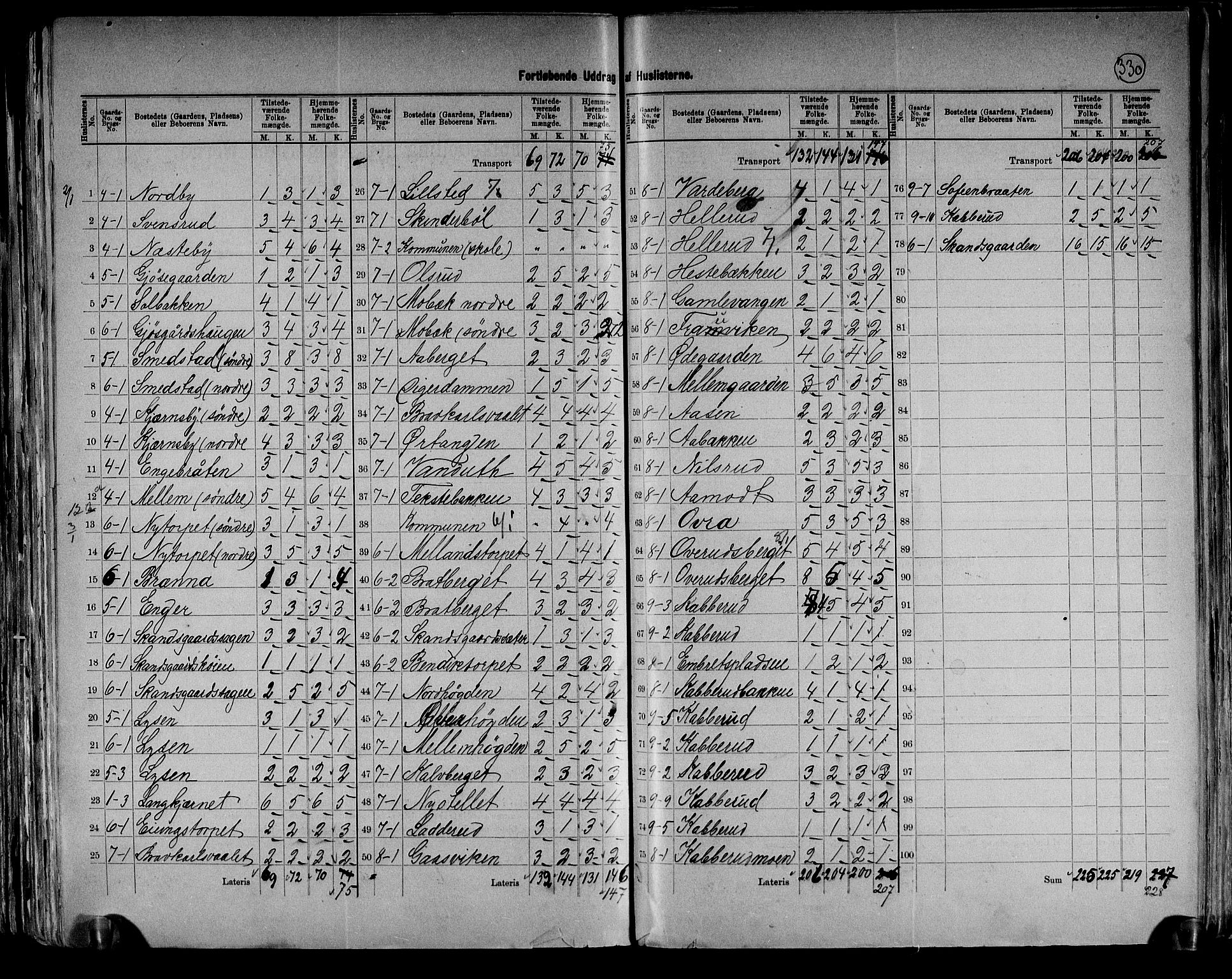 RA, 1891 census for 0421 Vinger, 1891, p. 13