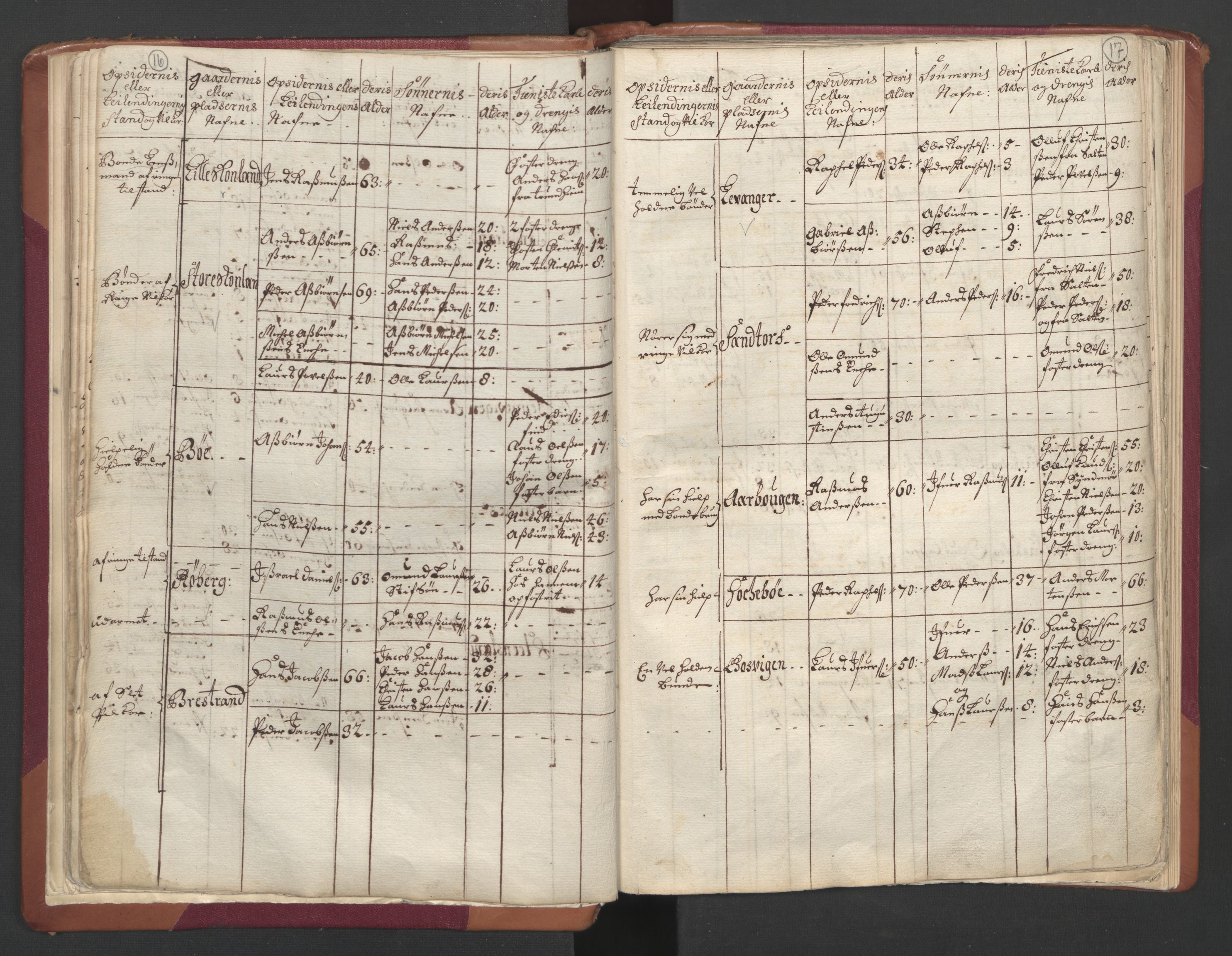 RA, Census (manntall) 1701, no. 19: Senja and Tromsø fogderi, 1701, p. 16-17