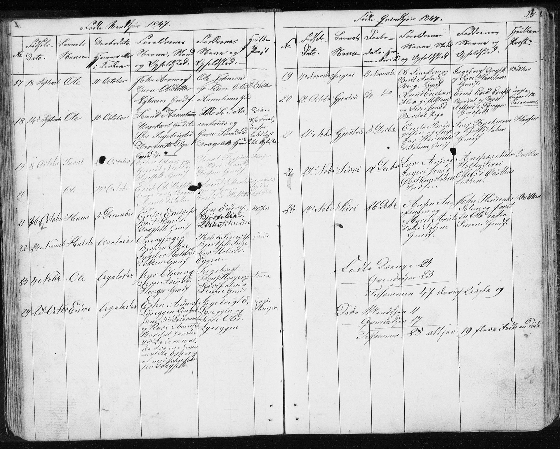 Ministerialprotokoller, klokkerbøker og fødselsregistre - Sør-Trøndelag, SAT/A-1456/689/L1043: Parish register (copy) no. 689C02, 1816-1892, p. 93