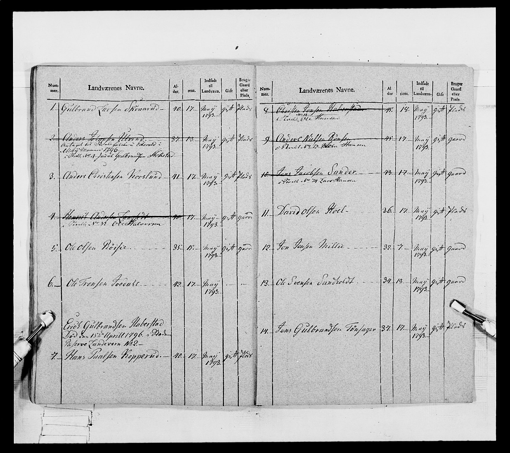 Generalitets- og kommissariatskollegiet, Det kongelige norske kommissariatskollegium, AV/RA-EA-5420/E/Eh/L0067: Opplandske nasjonale infanteriregiment, 1789-1797, p. 632