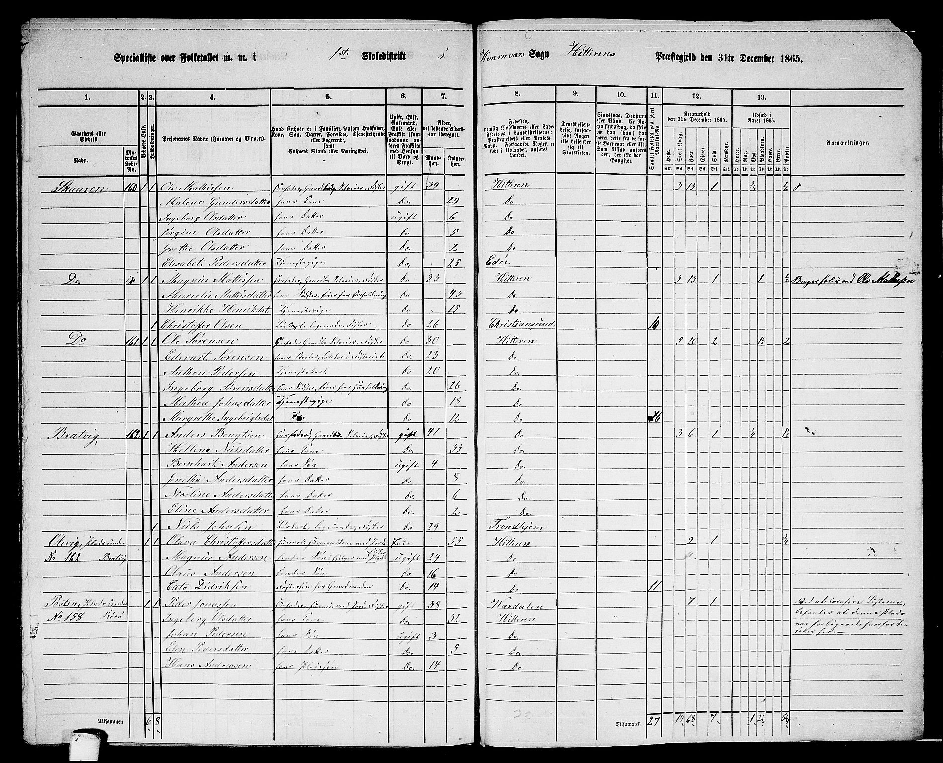 RA, 1865 census for Hitra, 1865, p. 305