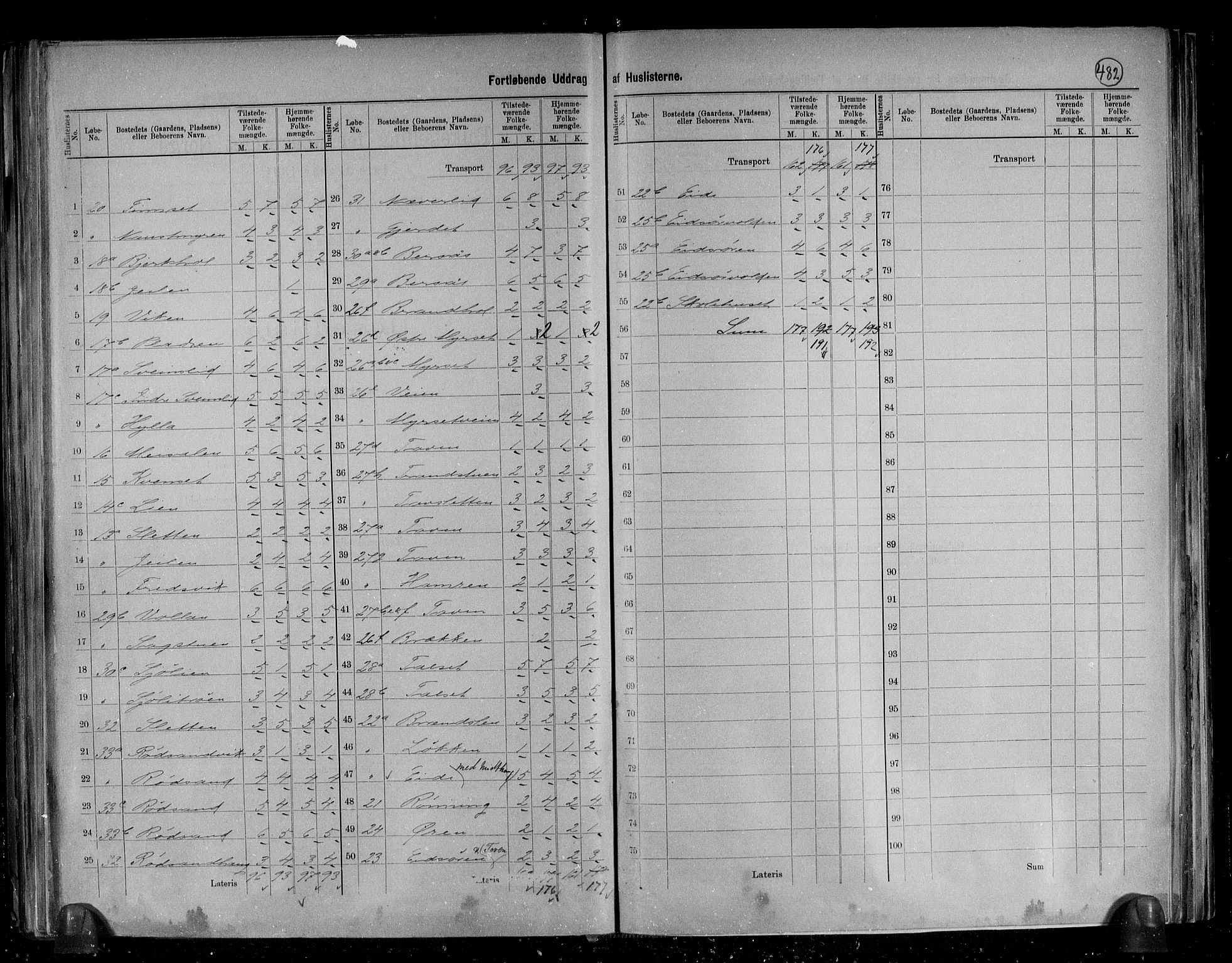 RA, 1891 census for 1543 Nesset, 1891, p. 12