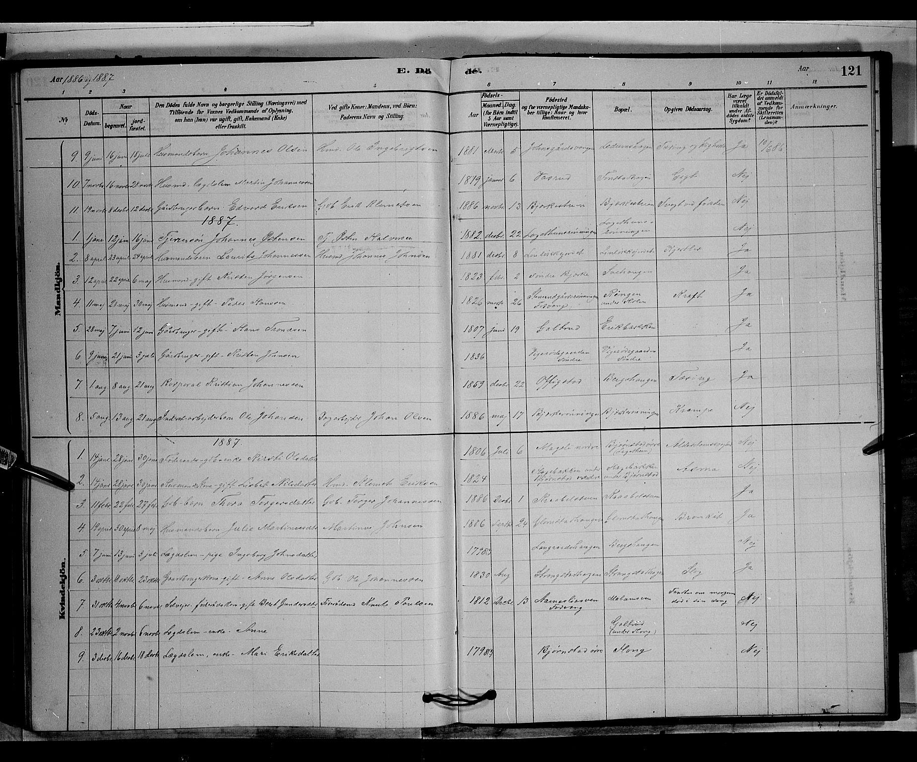 Øyer prestekontor, SAH/PREST-084/H/Ha/Hab/L0003: Parish register (copy) no. 3, 1878-1893, p. 121