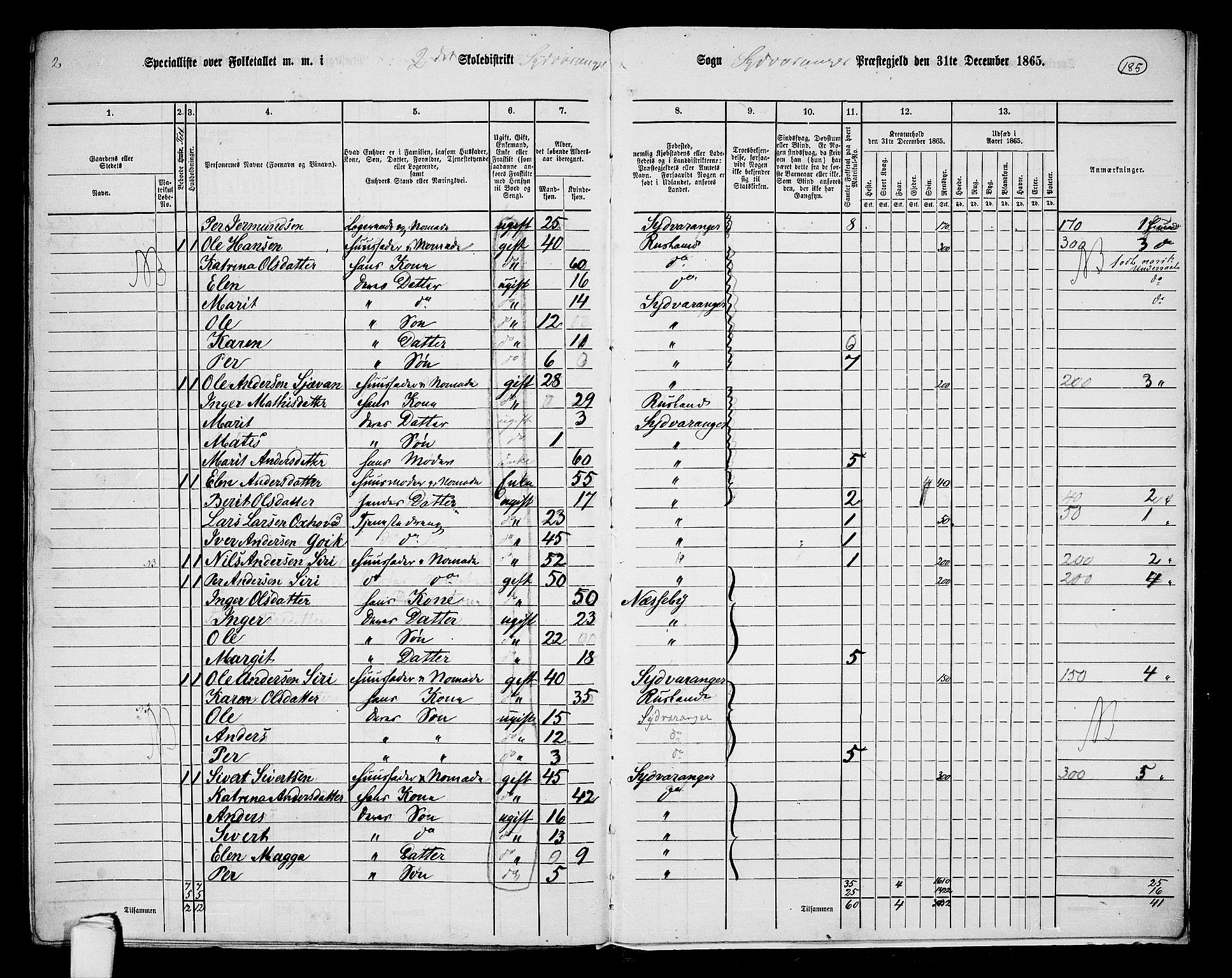 RA, 1865 census for Sør-Varanger, 1865, p. 71