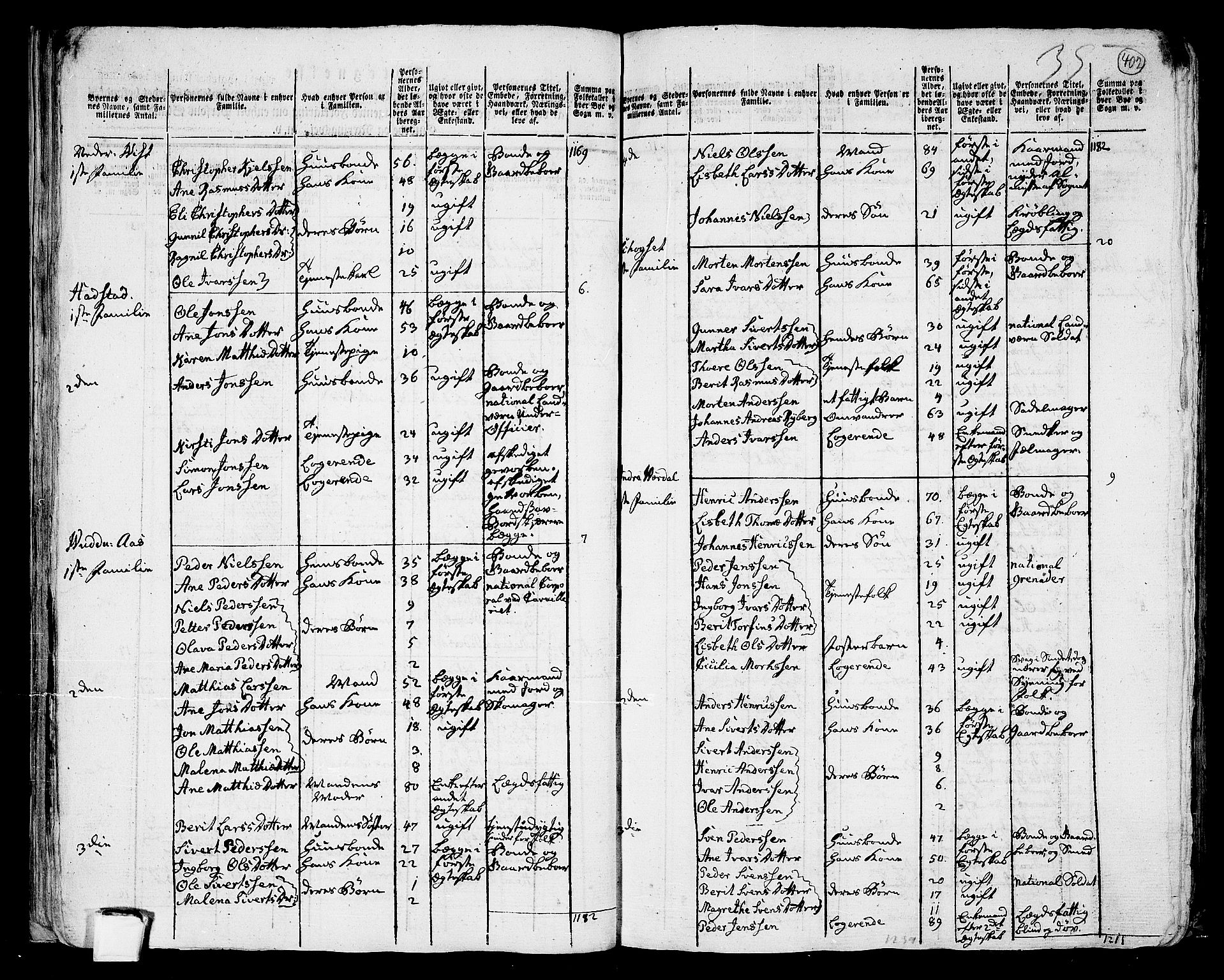 RA, 1801 census for 1729P Inderøy, 1801, p. 401b-402a