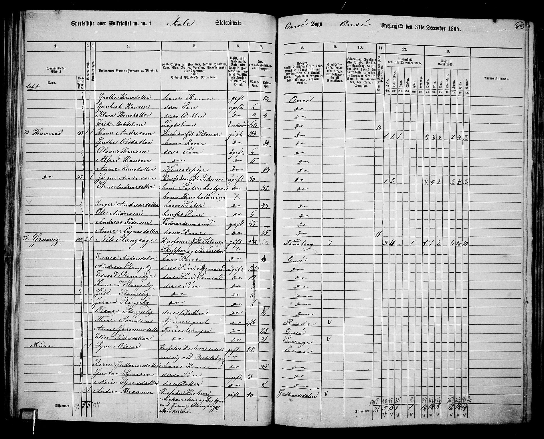 RA, 1865 census for Onsøy, 1865, p. 62