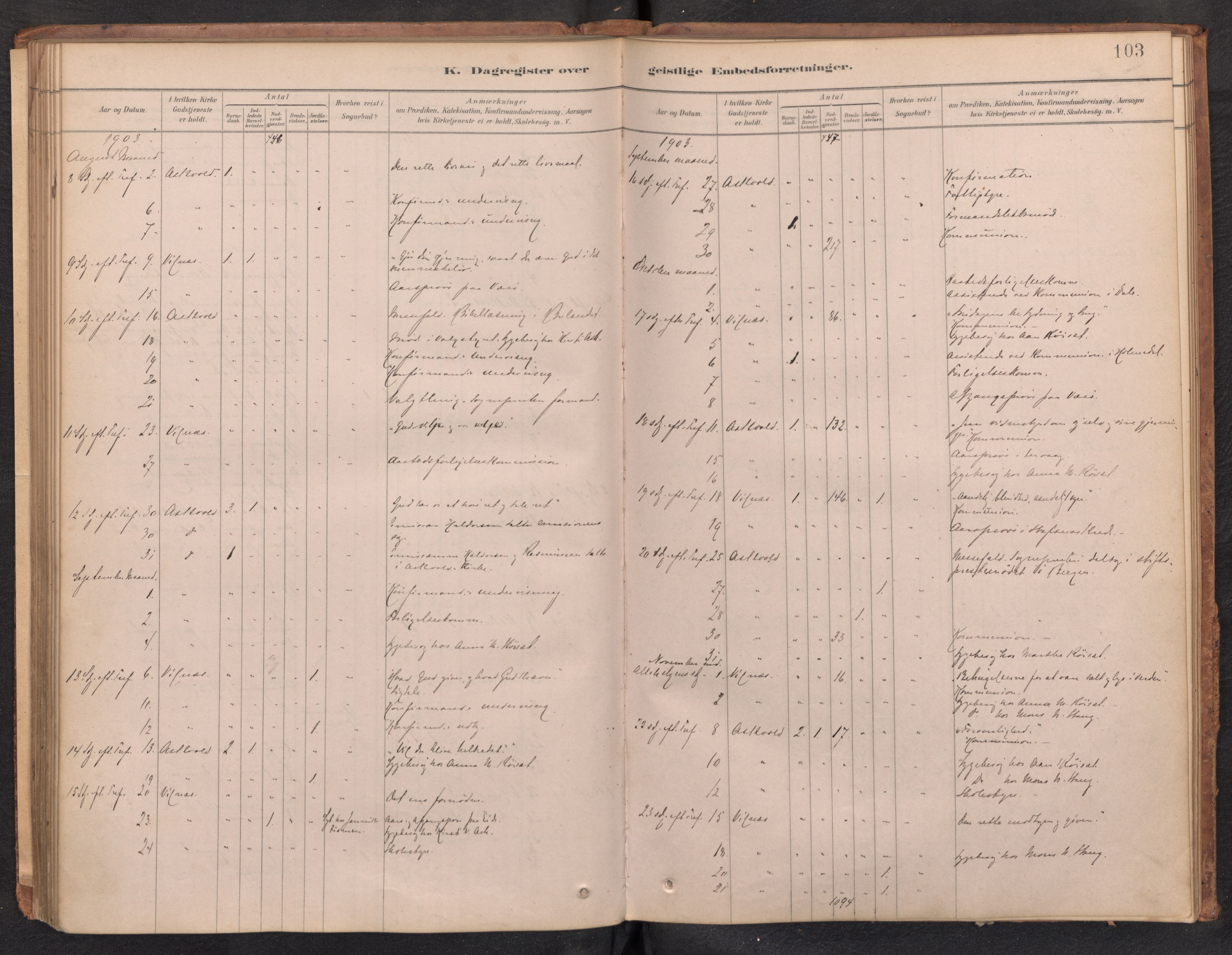 Askvoll sokneprestembete, AV/SAB-A-79501/H/Haa/Haad/L0002: Diary records no. D 2, 1879-1916, p. 102b-103a