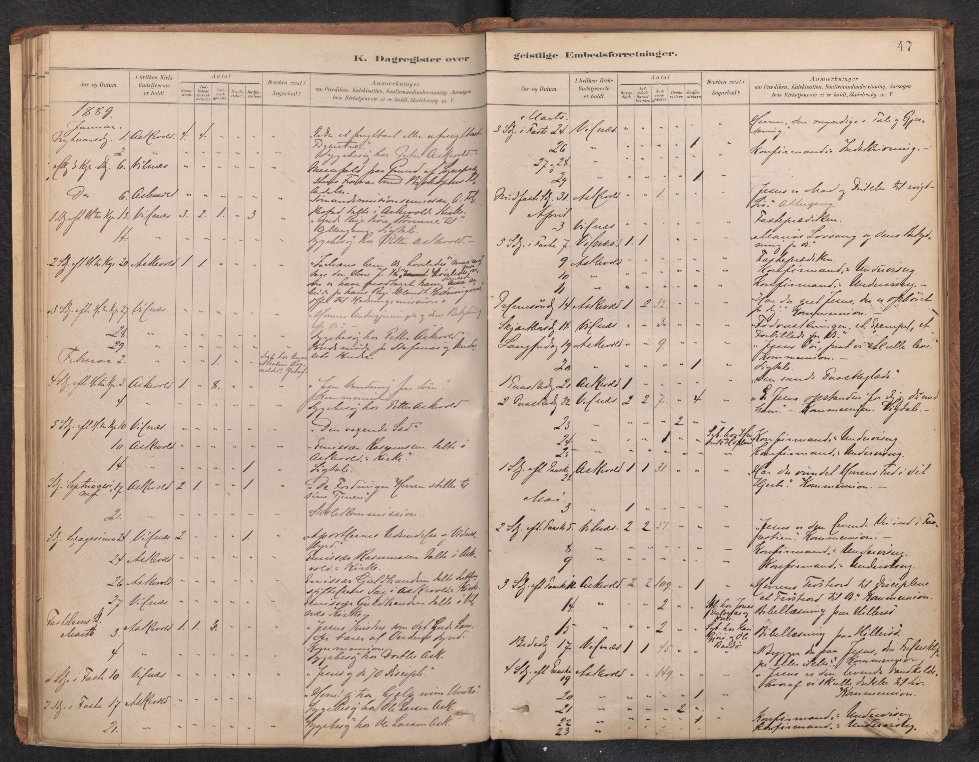 Askvoll sokneprestembete, AV/SAB-A-79501/H/Haa/Haad/L0002: Diary records no. D 2, 1879-1916, p. 46b-47a