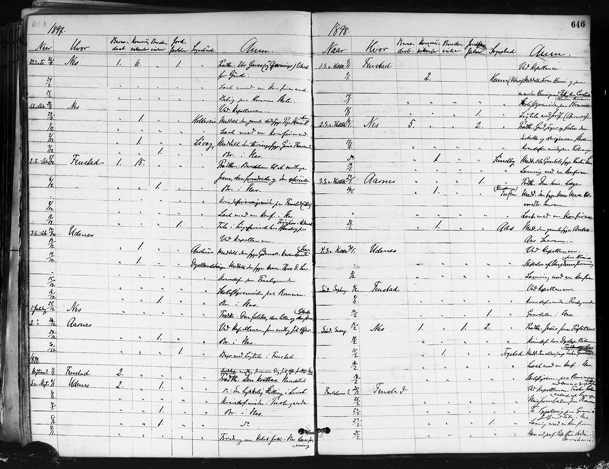Nes prestekontor Kirkebøker, SAO/A-10410/F/Fa/L0010: Parish register (official) no. I 10, 1883-1898, p. 646