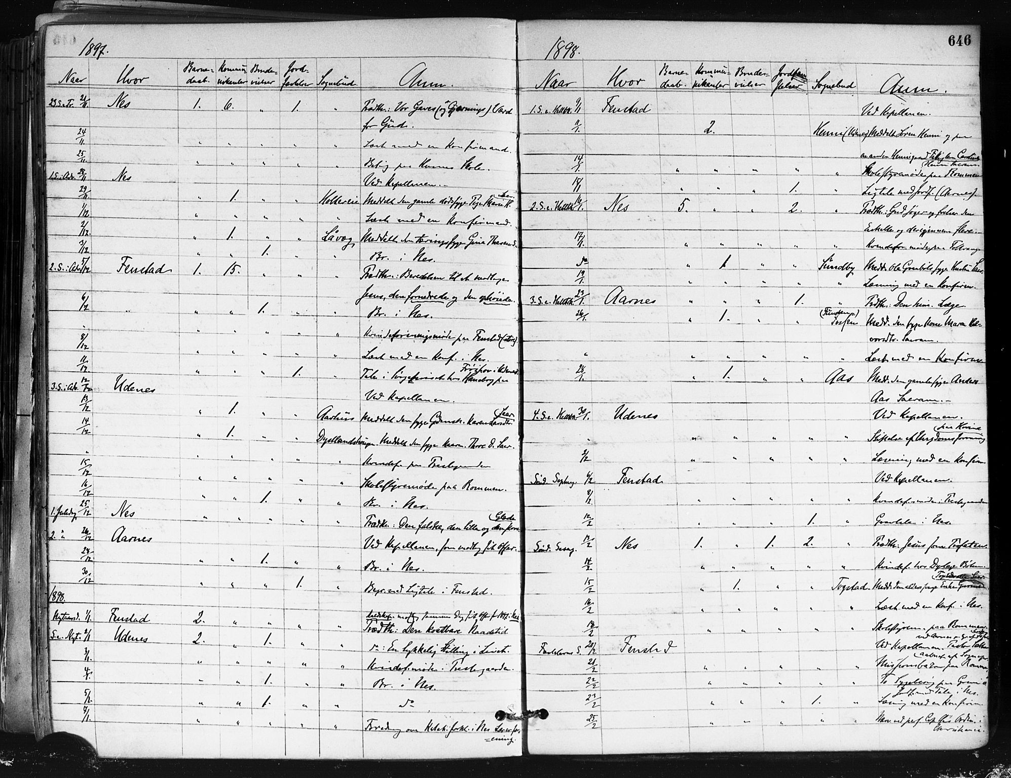 Nes prestekontor Kirkebøker, AV/SAO-A-10410/F/Fa/L0010: Parish register (official) no. I 10, 1883-1898, p. 646