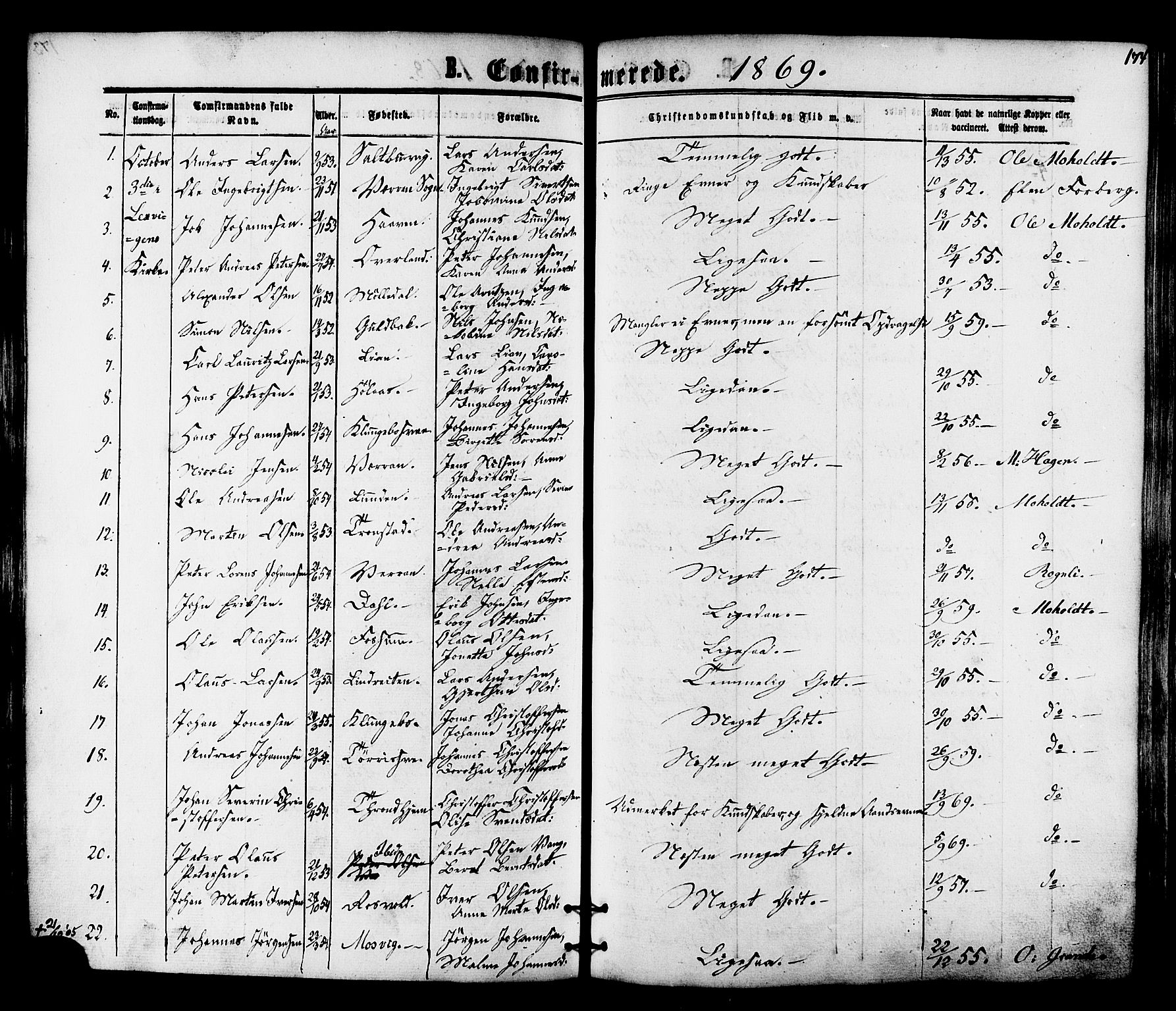 Ministerialprotokoller, klokkerbøker og fødselsregistre - Nord-Trøndelag, AV/SAT-A-1458/701/L0009: Parish register (official) no. 701A09 /1, 1864-1882, p. 174