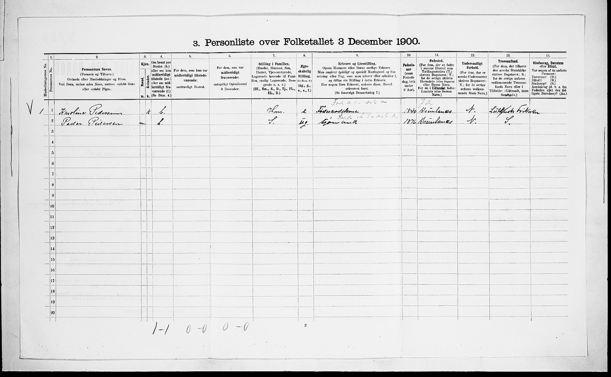 RA, 1900 census for Fredriksvern, 1900, p. 86