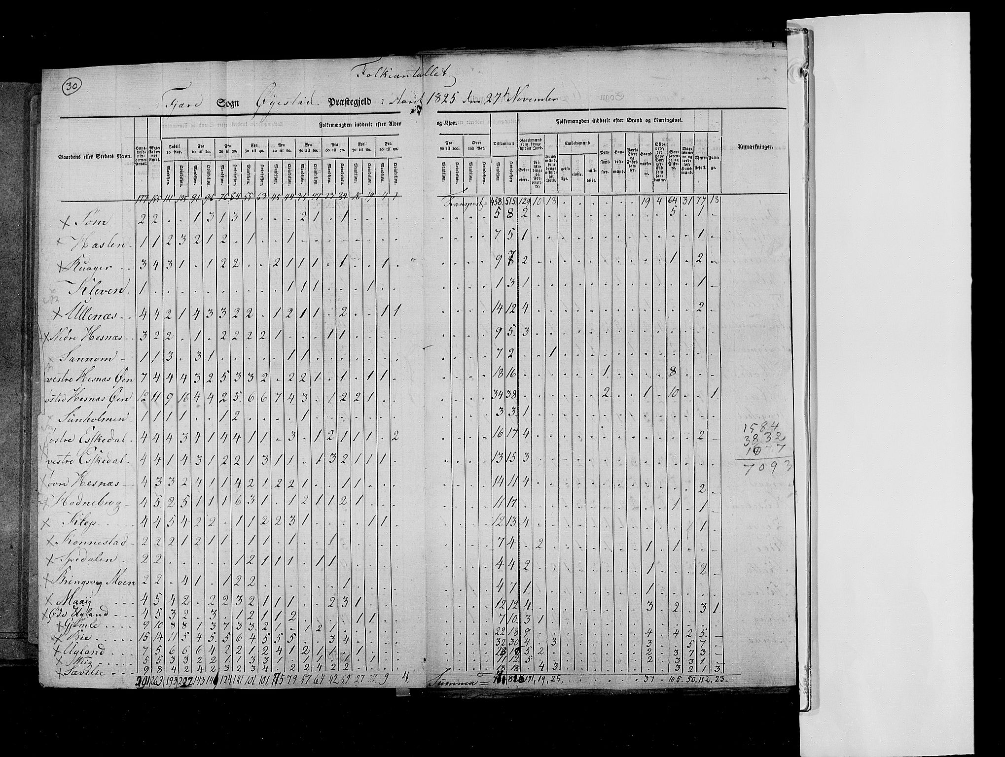 RA, Census 1825, vol. 10: Nedenes og Råbyggelaget amt, 1825, p. 30