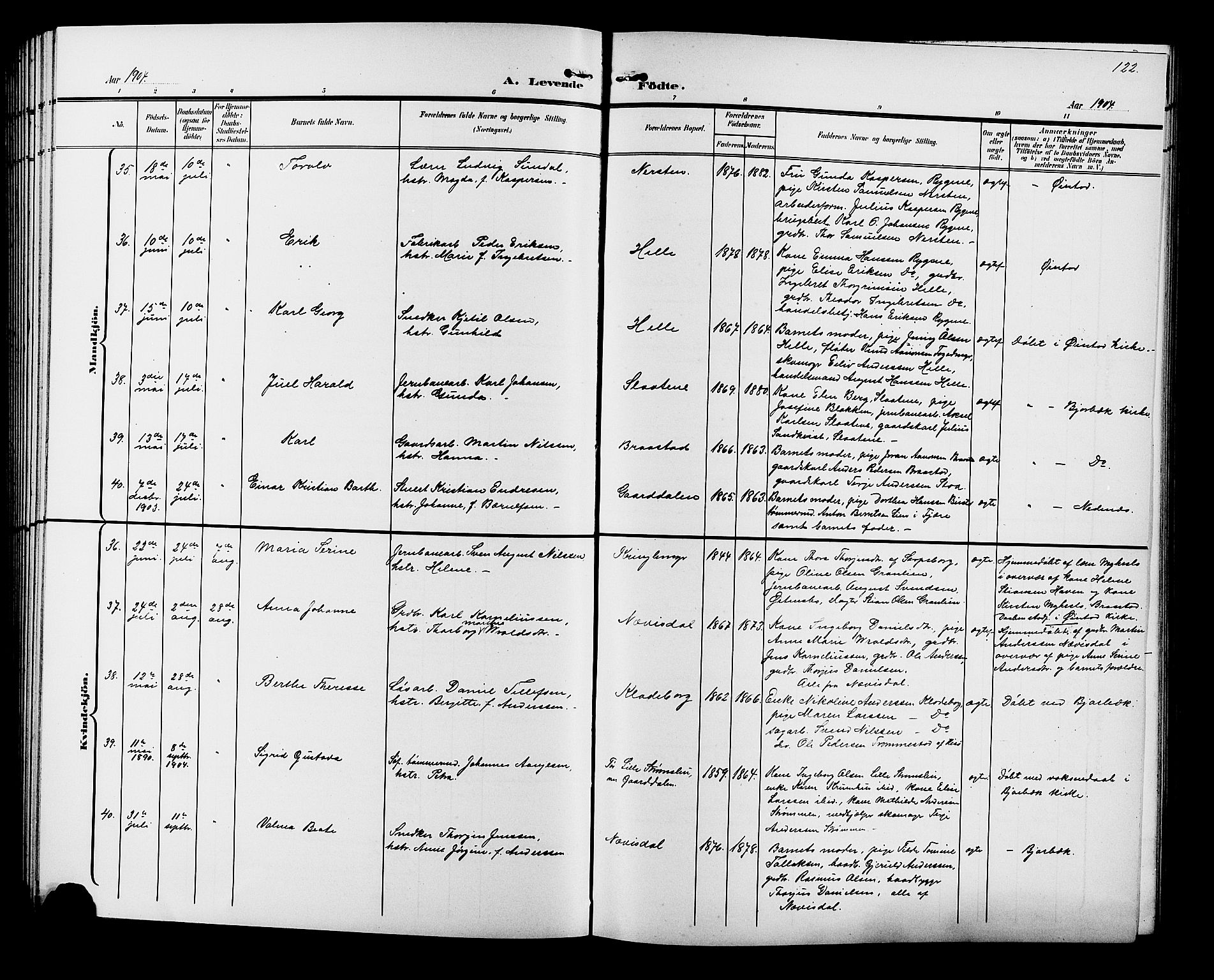 Øyestad sokneprestkontor, SAK/1111-0049/F/Fb/L0010: Parish register (copy) no. B 10, 1897-1906, p. 122