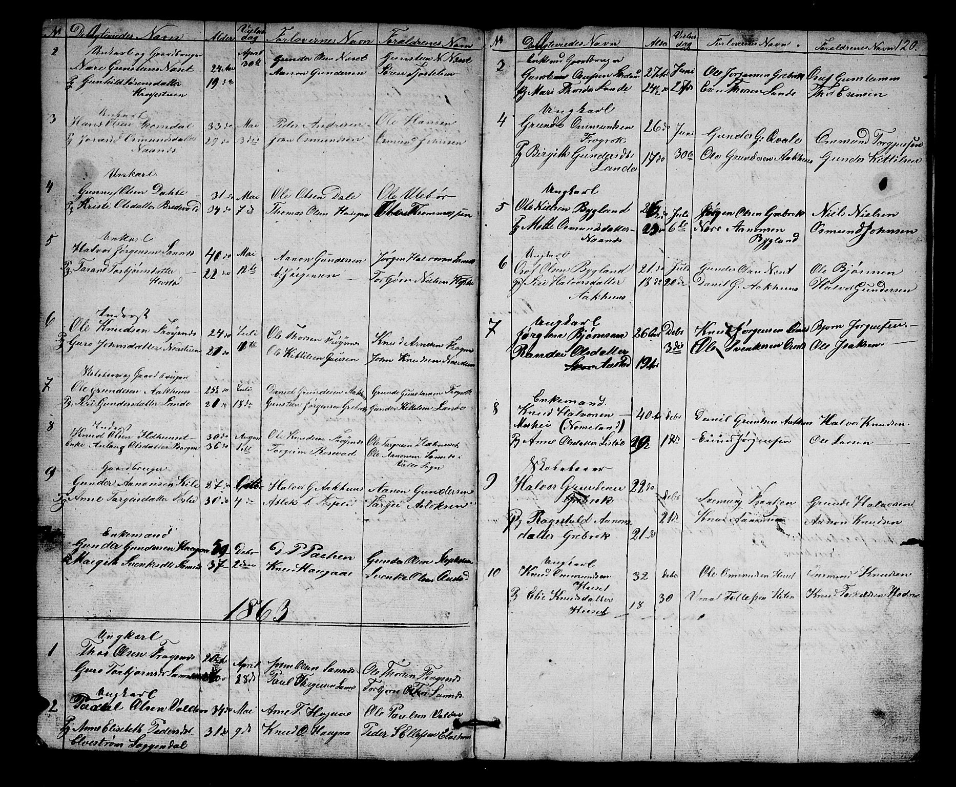 Bygland sokneprestkontor, AV/SAK-1111-0006/F/Fb/Fbb/L0002: Parish register (copy) no. B 2, 1848-1886, p. 120