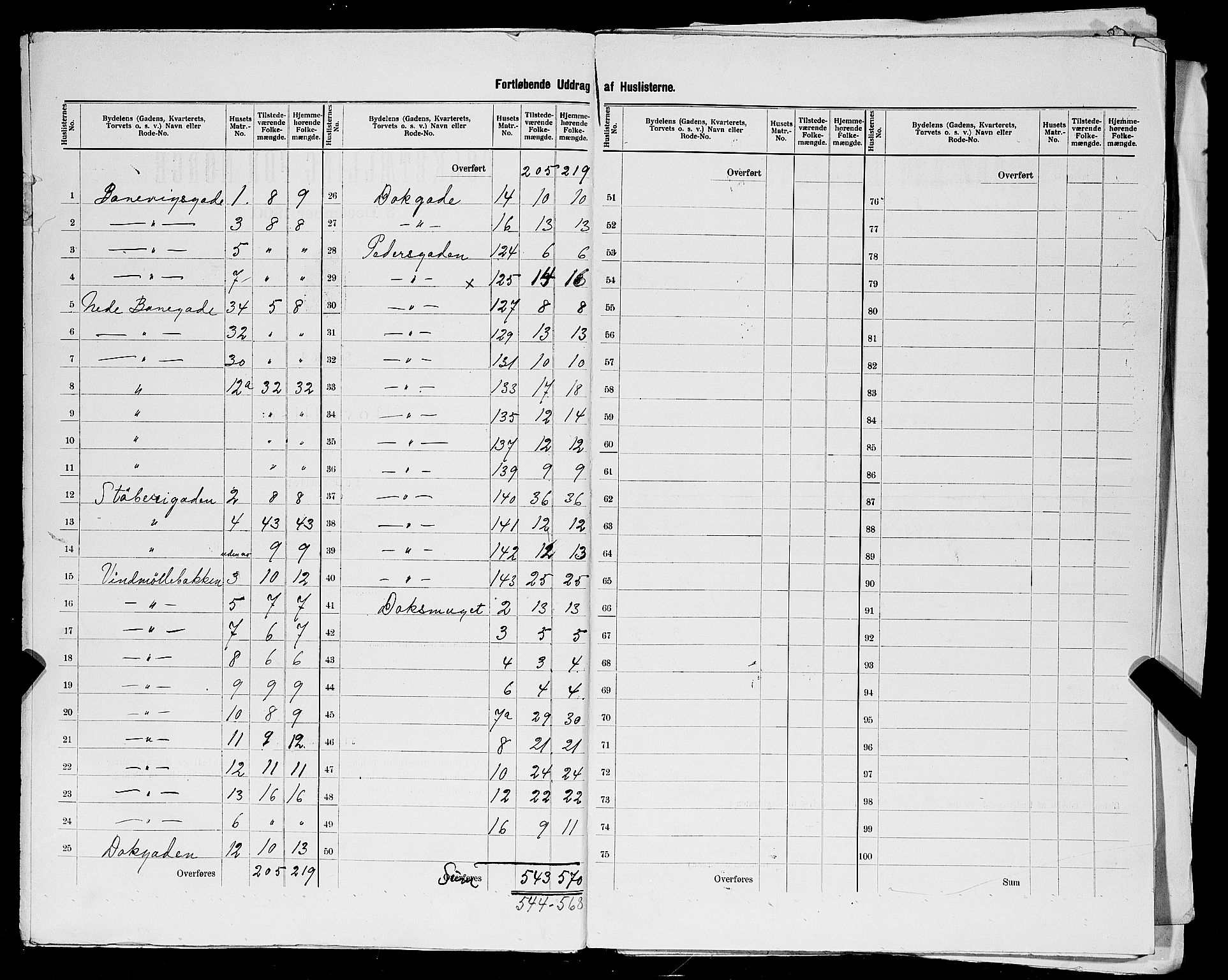 SAST, 1900 census for Stavanger, 1900, p. 216