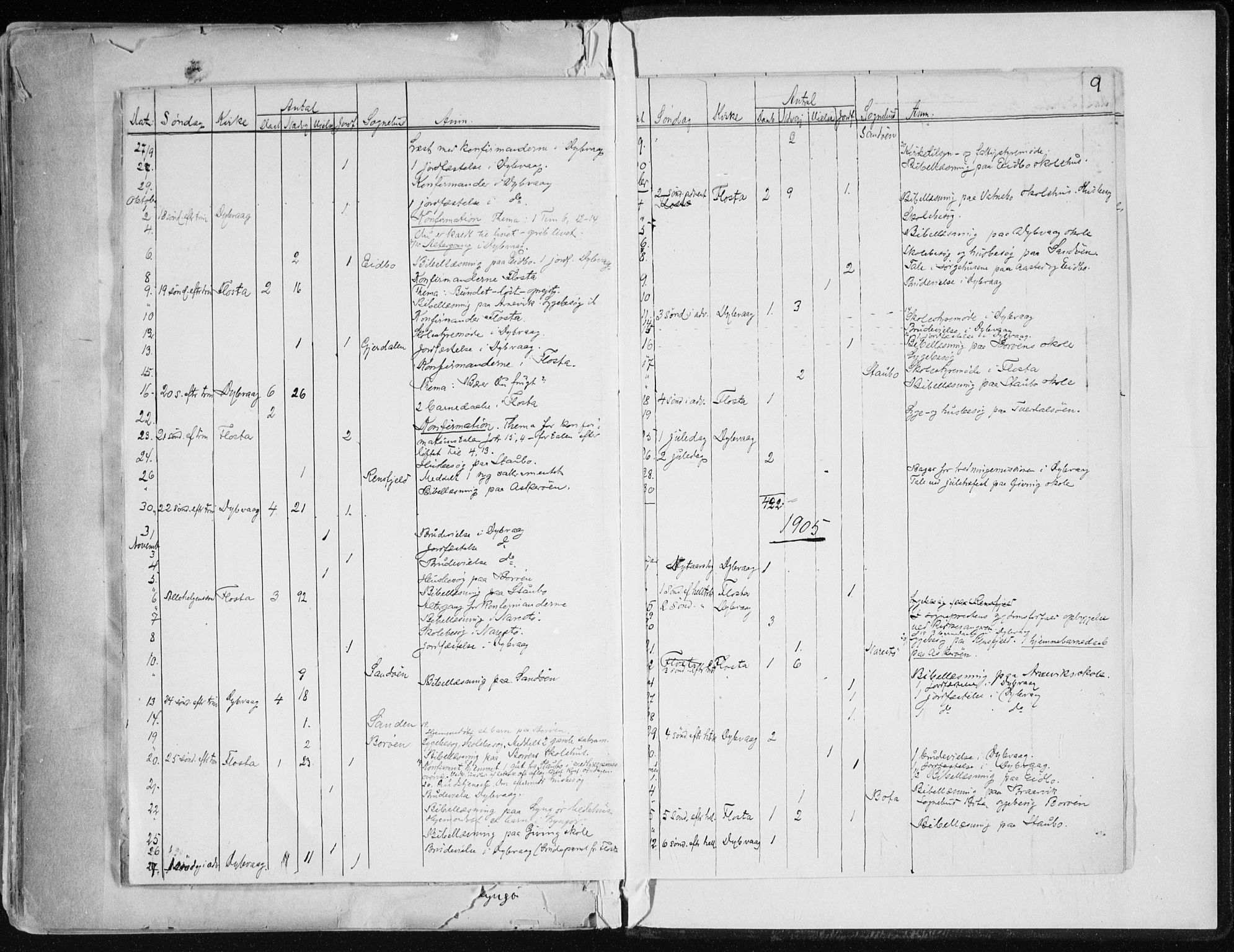 Dypvåg sokneprestkontor, SAK/1111-0007/F/Fa/Faa/L0008: Parish register (official) no. A 8, 1885-1906, p. 9