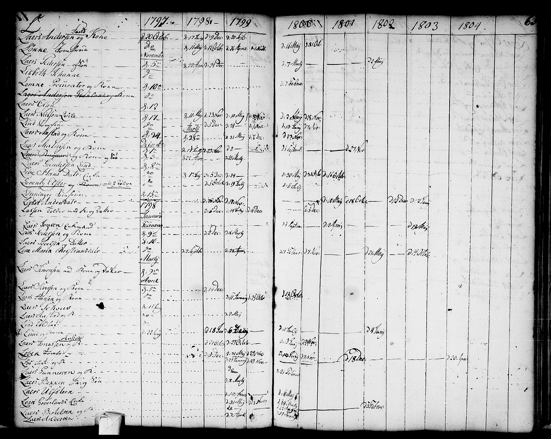 Strømsø kirkebøker, AV/SAKO-A-246/F/Fa/L0002: Parish register (official) no. I 2, 1726-1727, p. 63