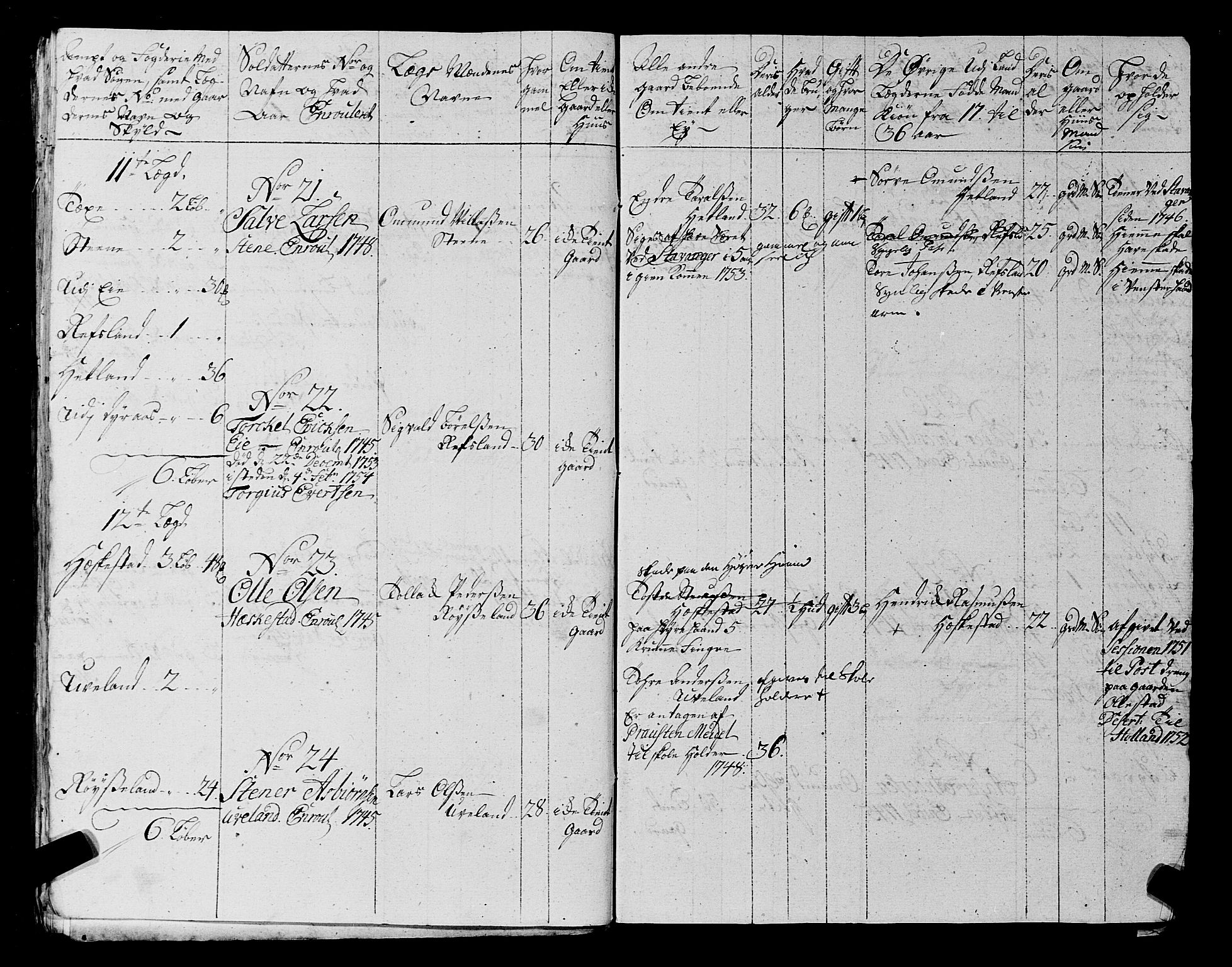 Fylkesmannen i Rogaland, AV/SAST-A-101928/99/3/325/325CA, 1655-1832, p. 4525
