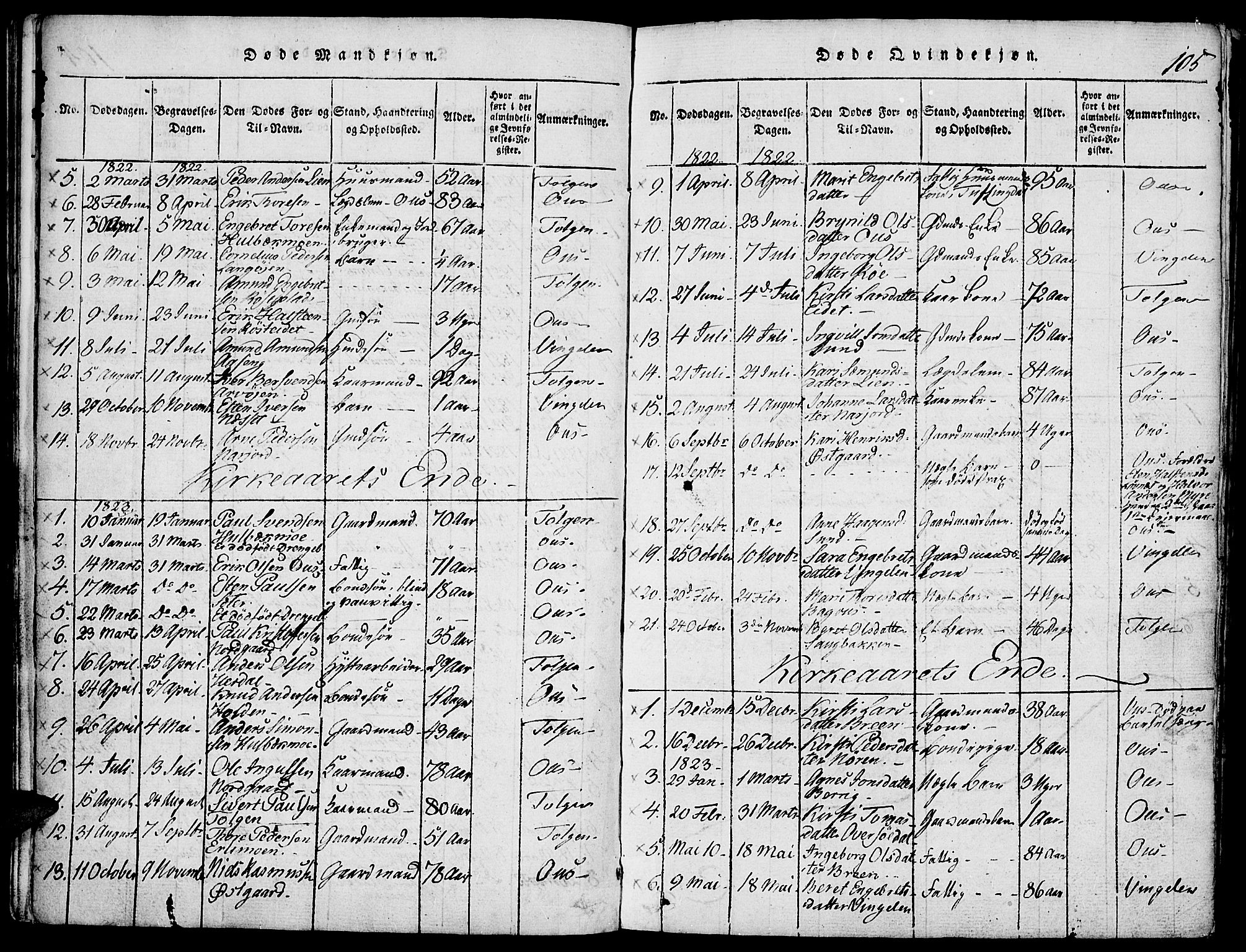 Tolga prestekontor, SAH/PREST-062/K/L0004: Parish register (official) no. 4, 1815-1836, p. 105