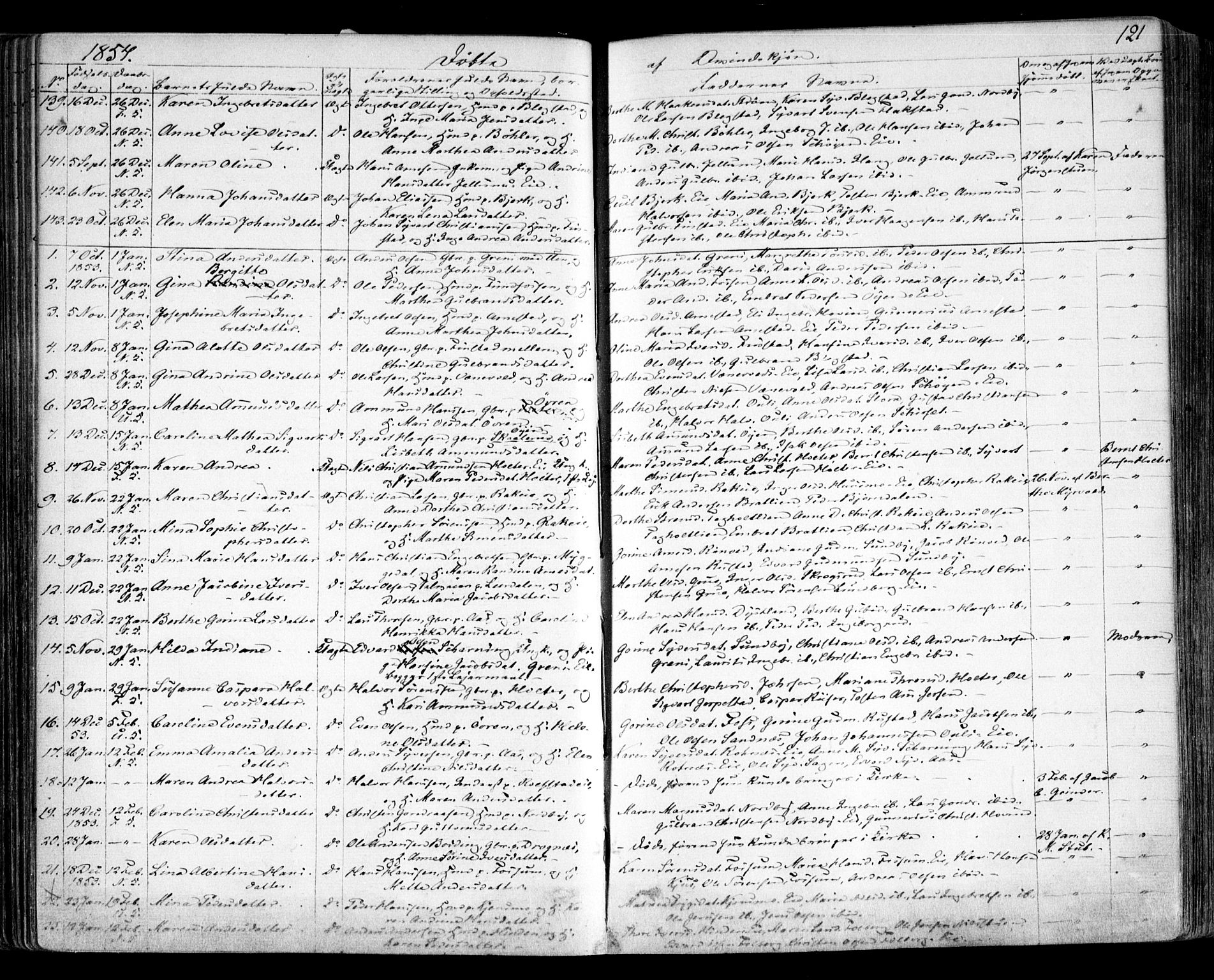 Nes prestekontor Kirkebøker, AV/SAO-A-10410/F/Fa/L0007: Parish register (official) no. I 7, 1846-1858, p. 121