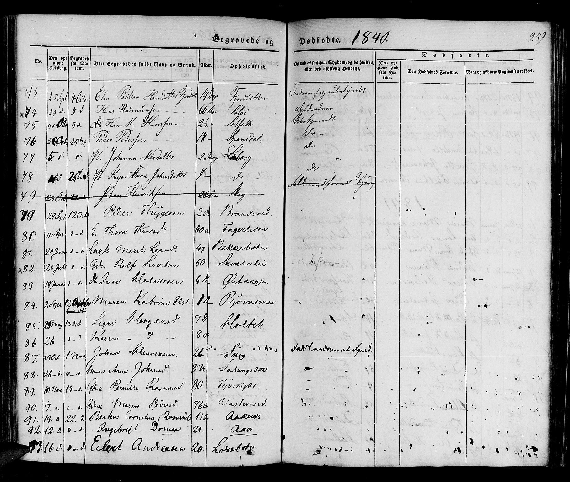 Ibestad sokneprestembete, SATØ/S-0077/H/Ha/Haa/L0006kirke: Parish register (official) no. 6, 1837-1850, p. 259