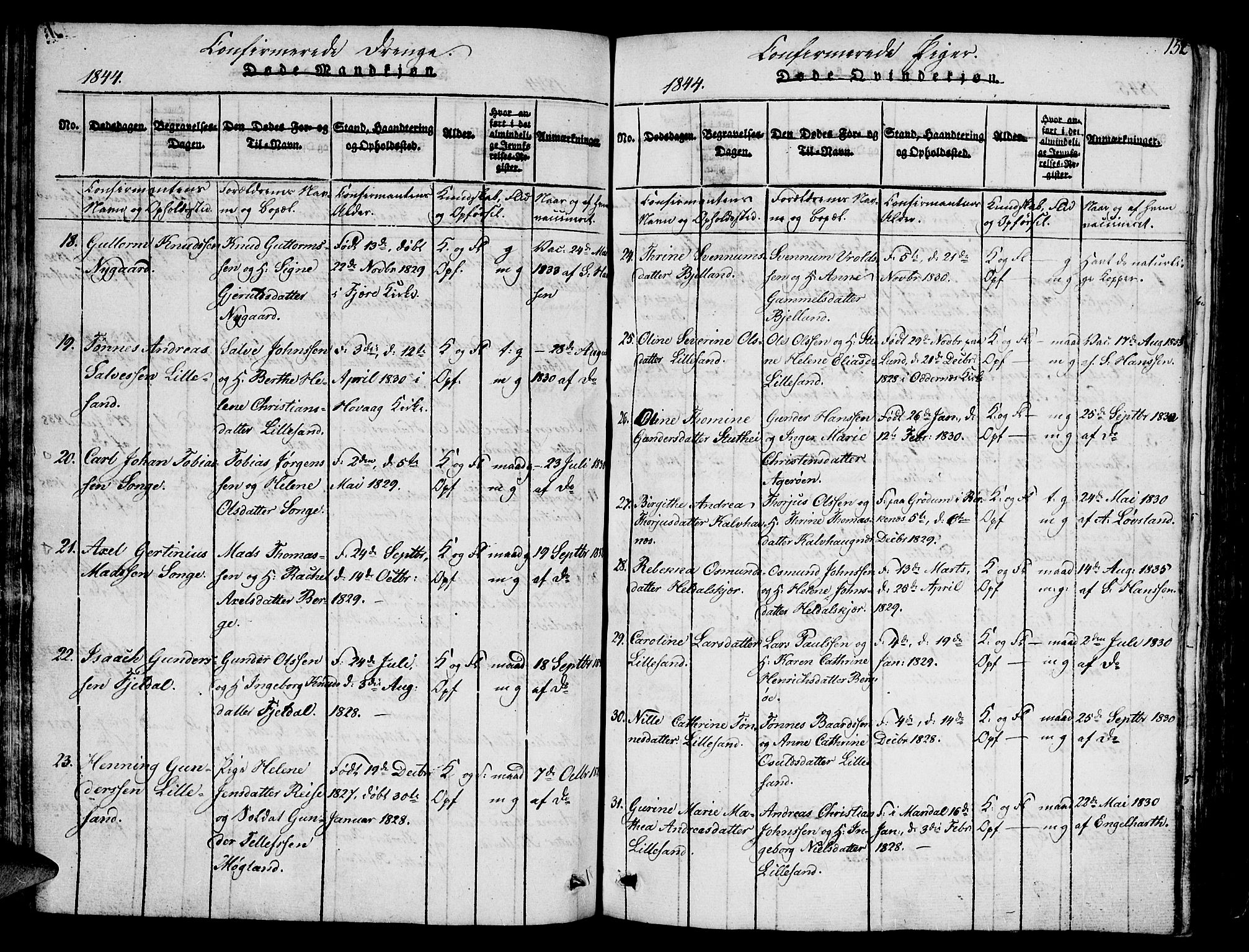 Vestre Moland sokneprestkontor, SAK/1111-0046/F/Fb/Fbb/L0001: Parish register (copy) no. B 1, 1816-1851, p. 152