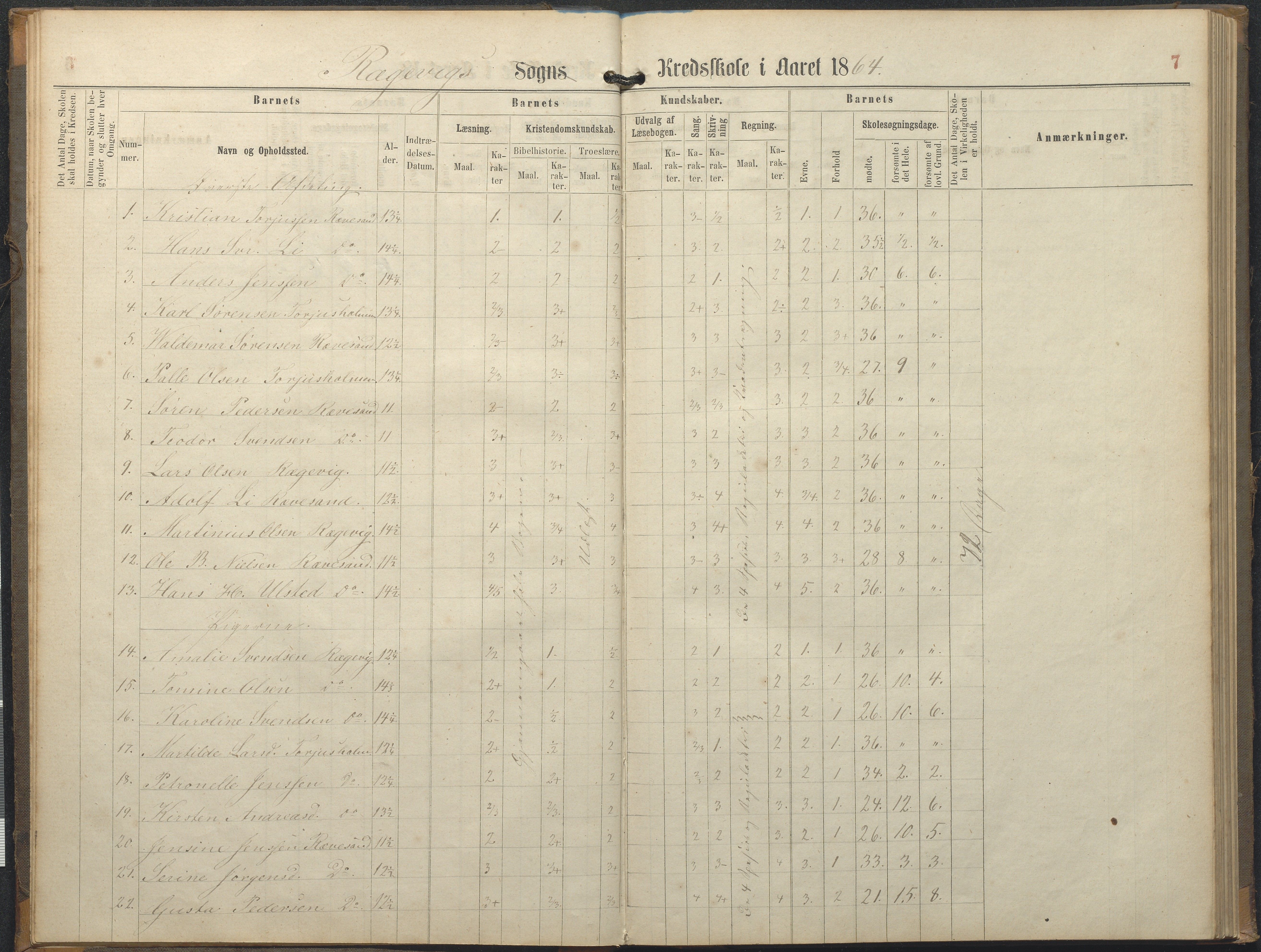 Tromøy kommune frem til 1971, AAKS/KA0921-PK/04/L0064: Rægevik - Karakterprotokoll, 1863-1886, p. 7