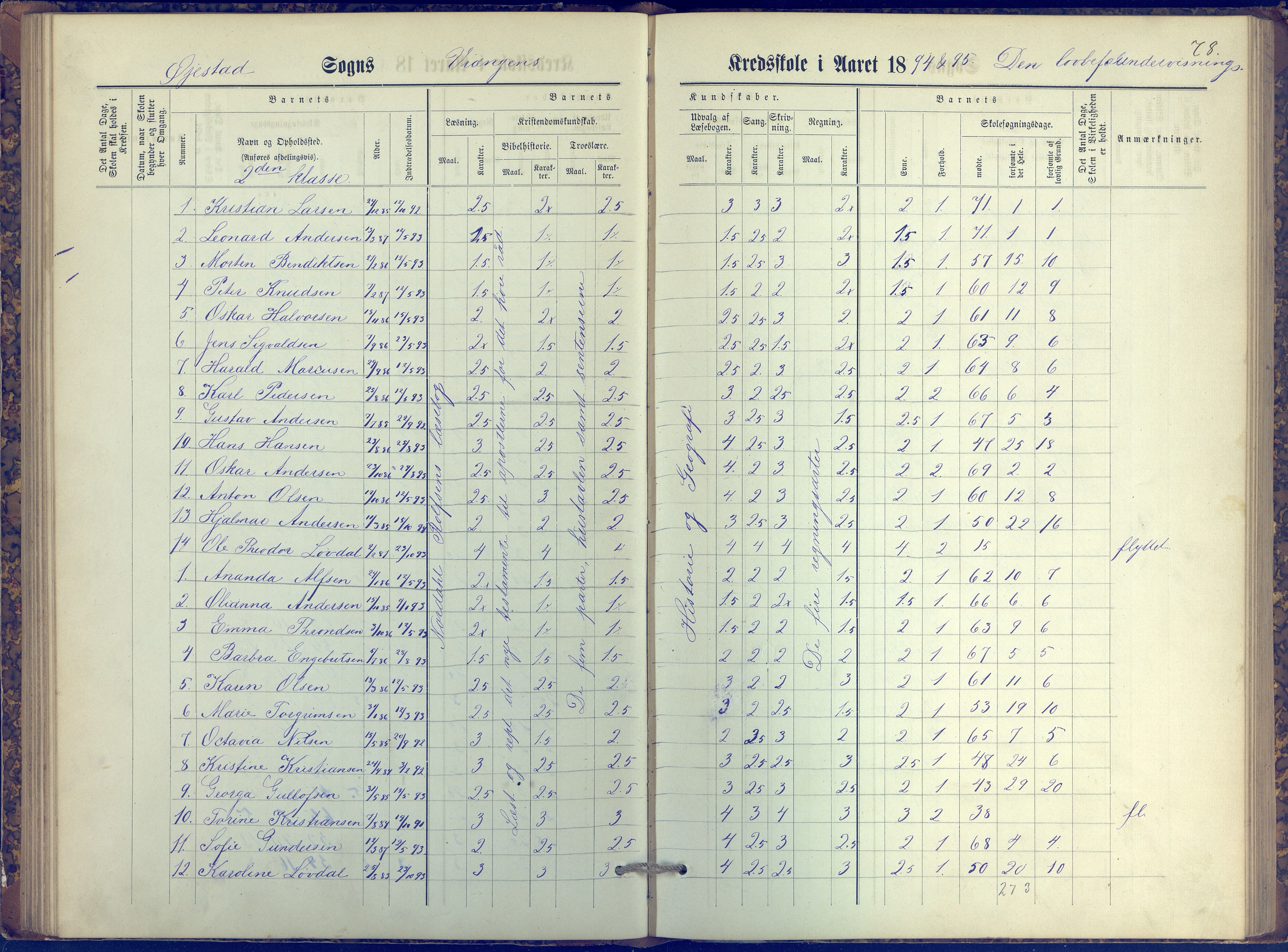 Øyestad kommune frem til 1979, AAKS/KA0920-PK/06/06K/L0006: Protokoll, 1881-1894, p. 78