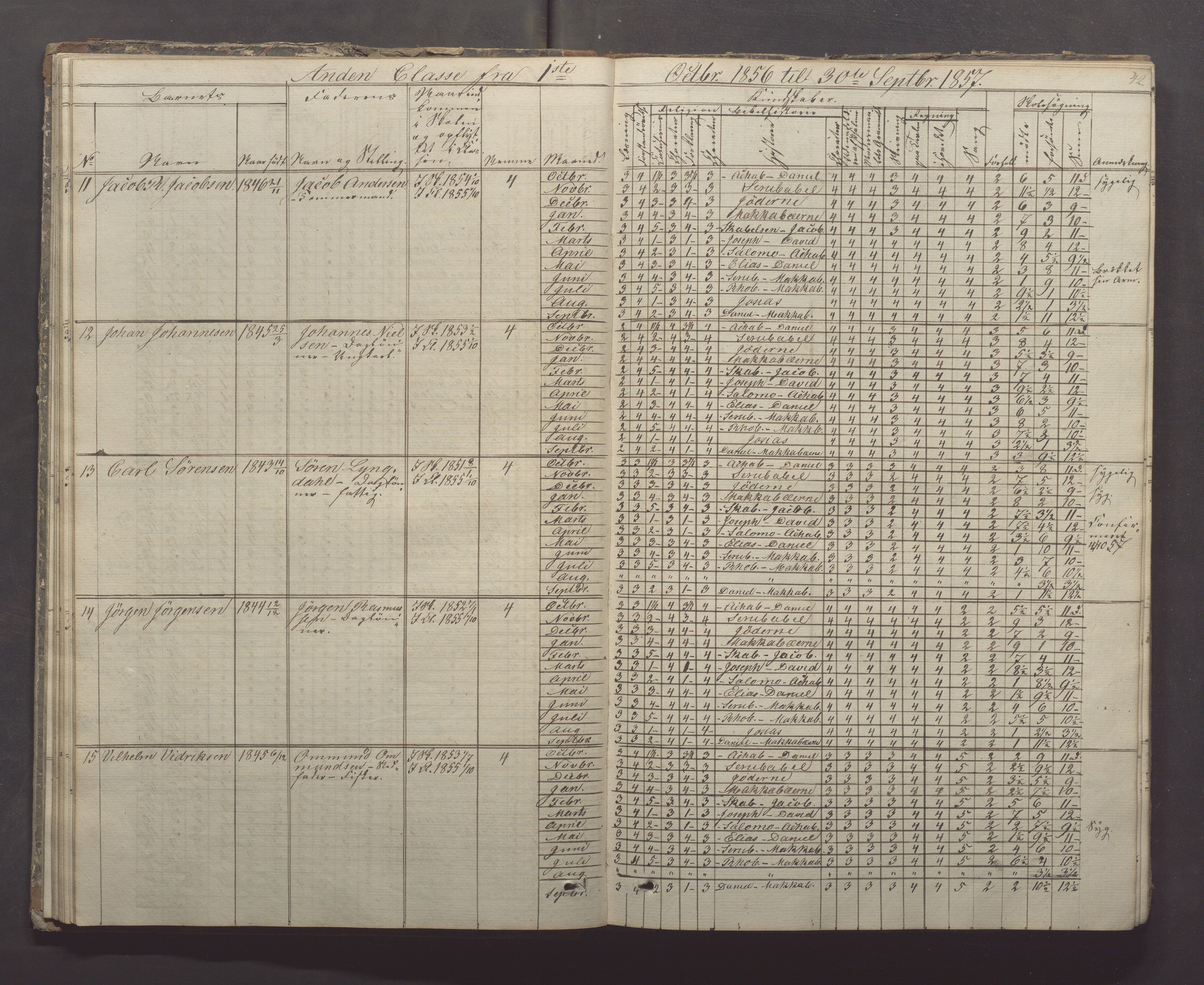 Egersund kommune (Ladested) - Egersund almueskole/folkeskole, IKAR/K-100521/H/L0005: Skoleprotokoll - Folkeskolen, 1853-1862, p. 42