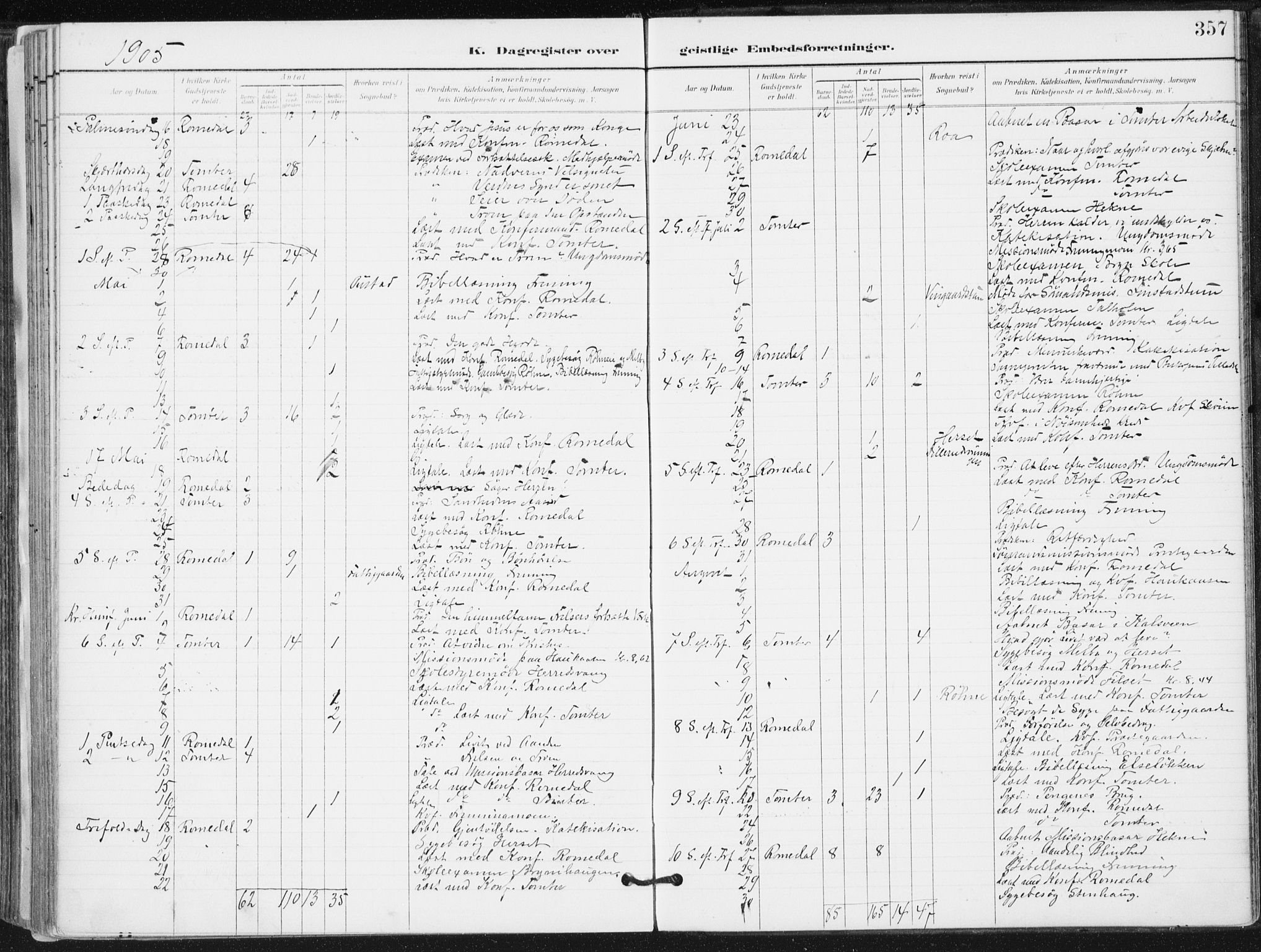 Romedal prestekontor, SAH/PREST-004/K/L0011: Parish register (official) no. 11, 1896-1912, p. 357