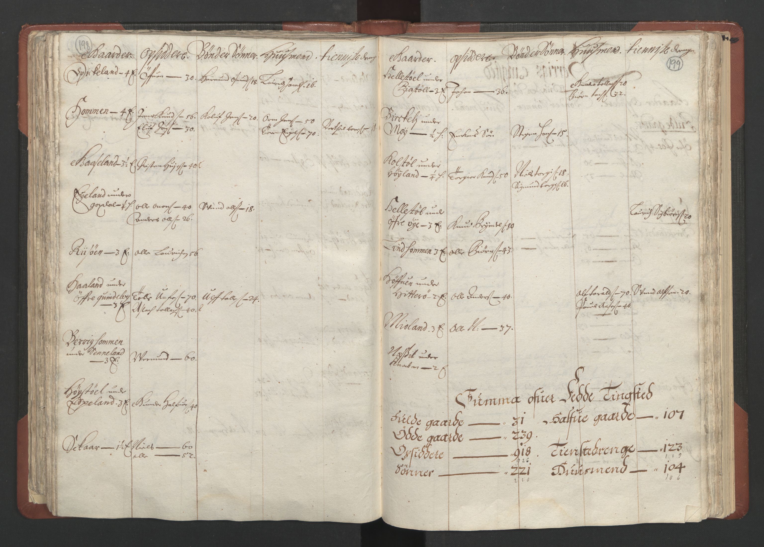 RA, Bailiff's Census 1664-1666, no. 10: Lista len, 1664, p. 198-199