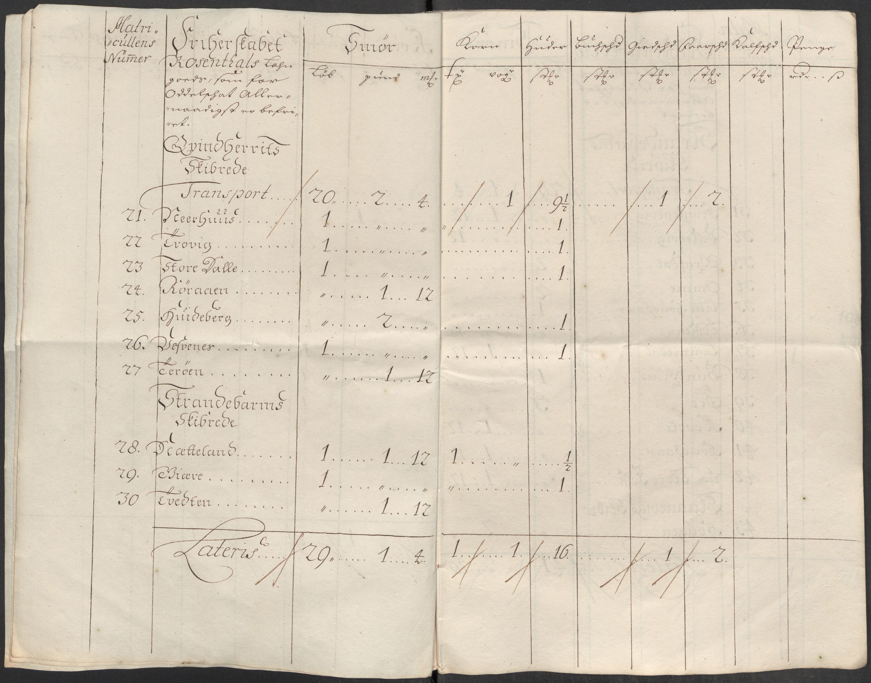 Rentekammeret inntil 1814, Reviderte regnskaper, Fogderegnskap, AV/RA-EA-4092/R49/L3140: Fogderegnskap Rosendal Baroni, 1718-1720, p. 207